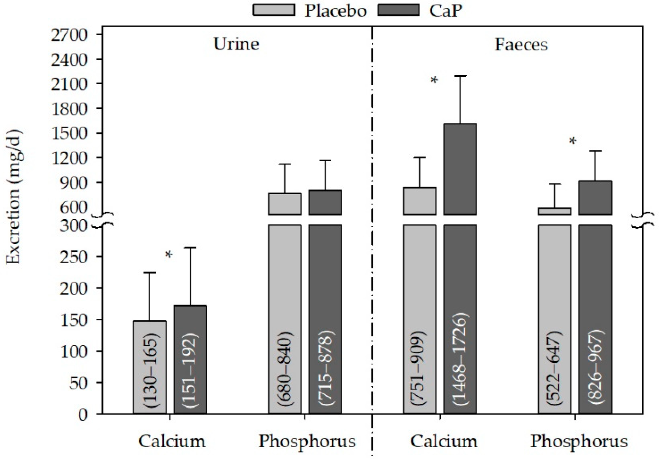 Nutrients 10 00936 g003