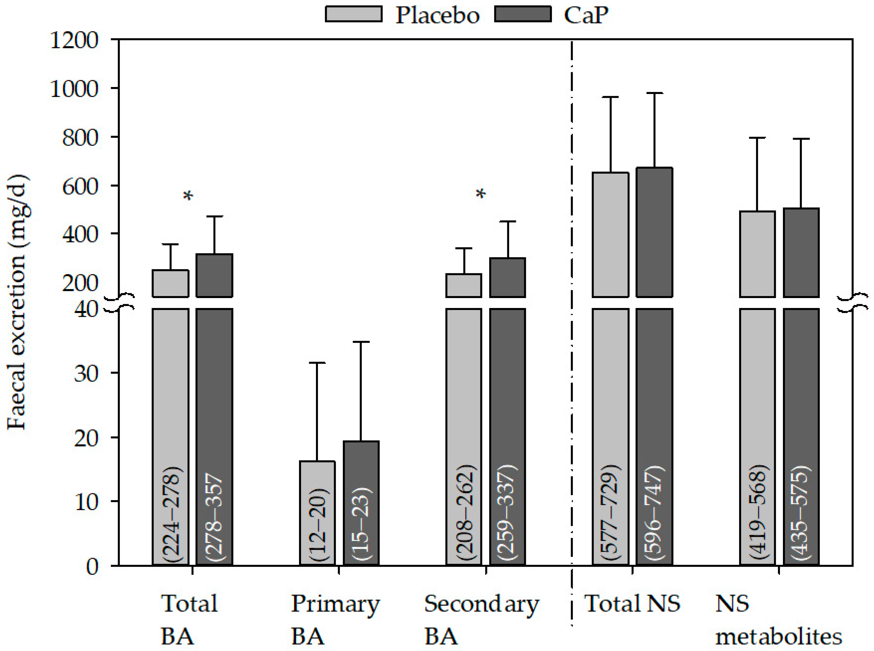 Nutrients 10 00936 g004