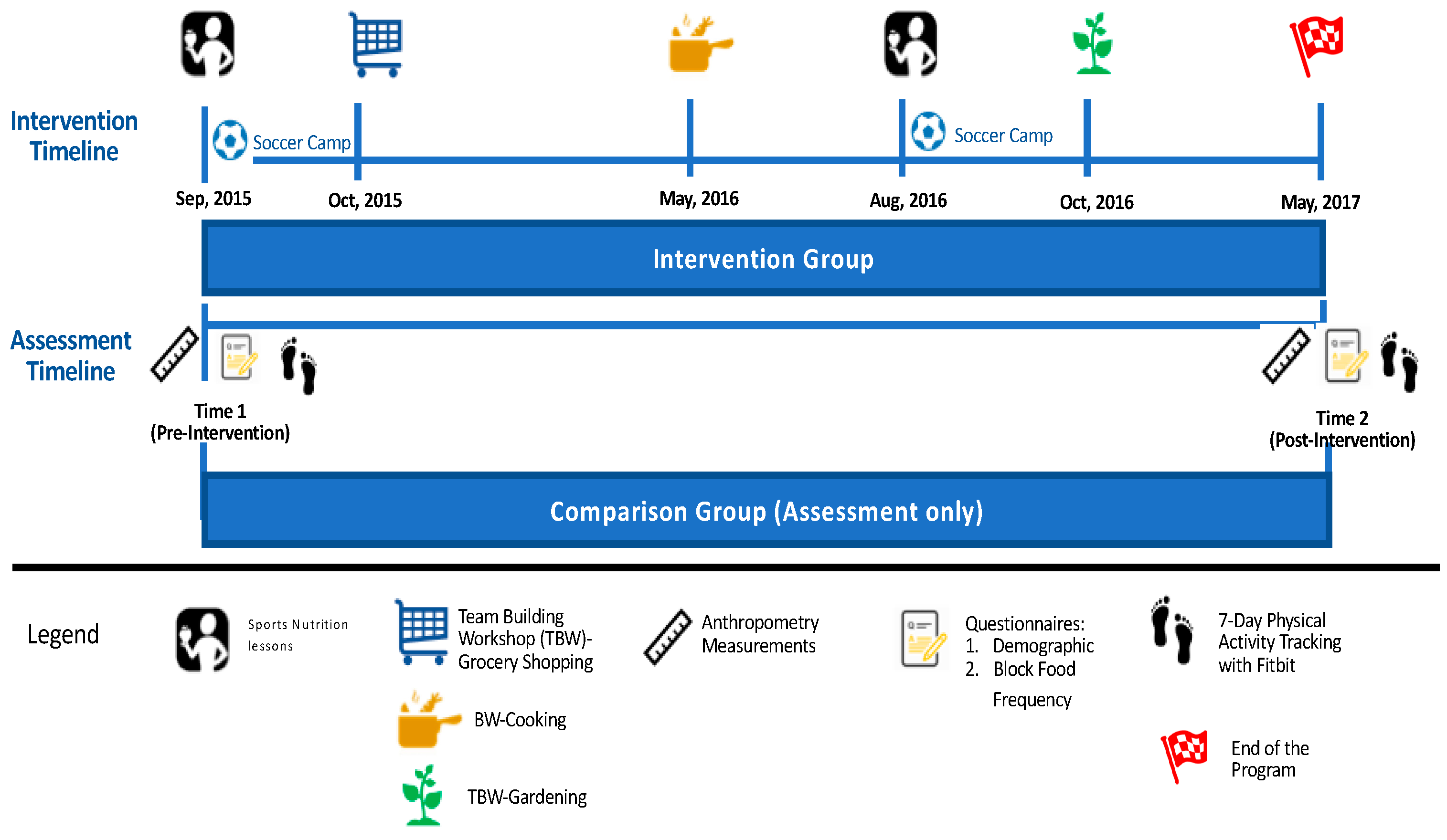 Nutrients 10 00947 g001