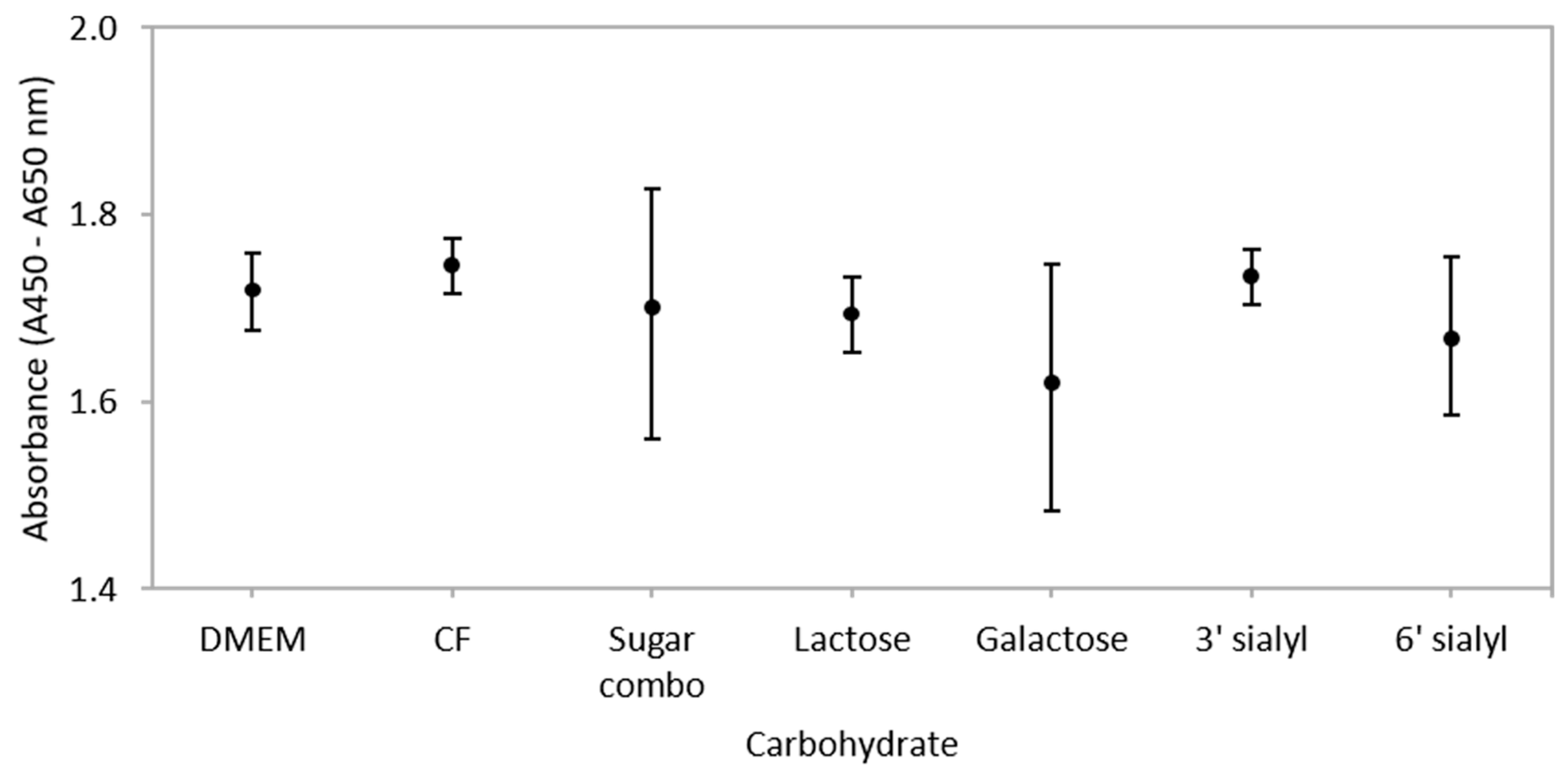 Nutrients 10 00949 g002 Nutrients 10 00949 g002