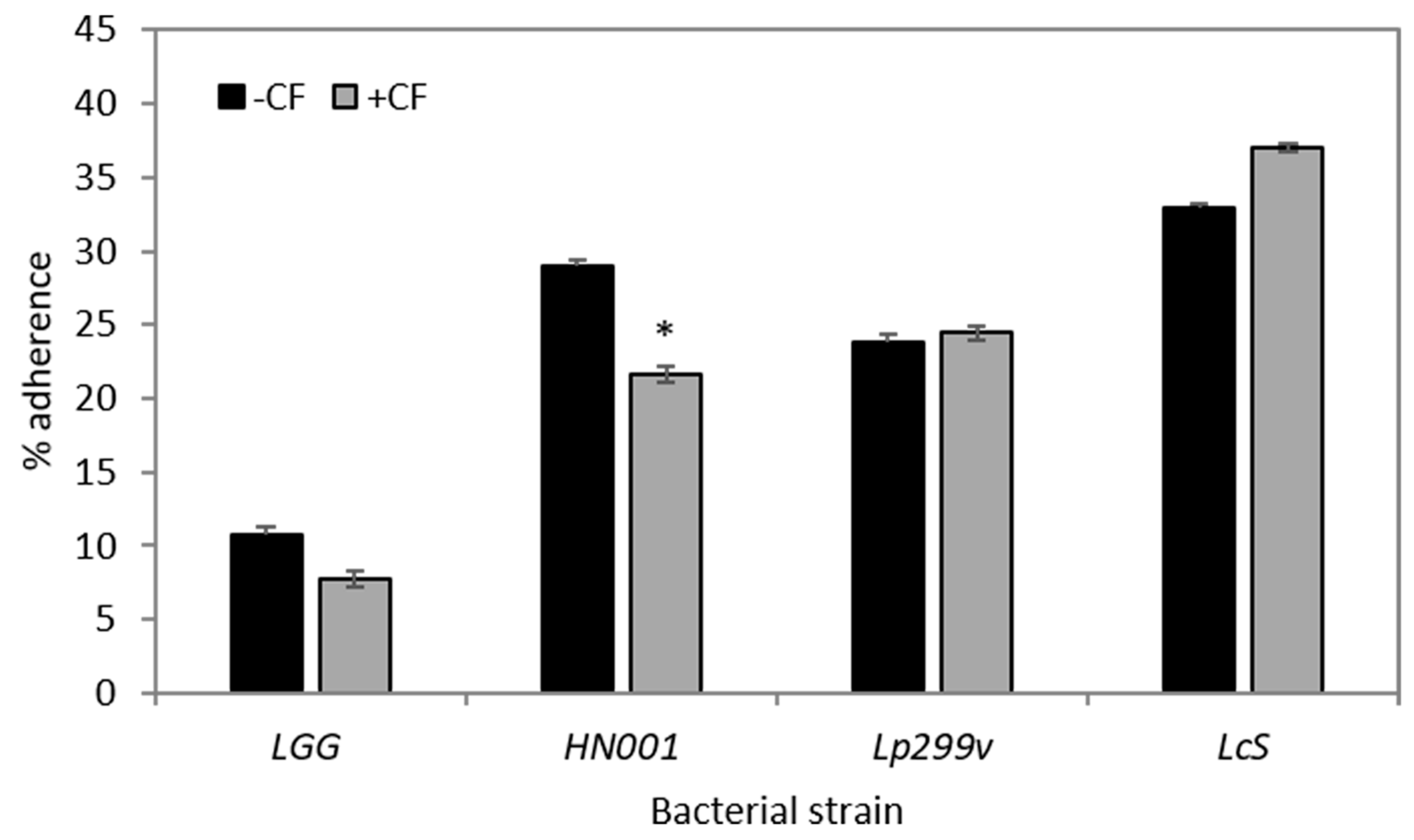 Nutrients 10 00949 g003 Nutrients 10 00949 g003