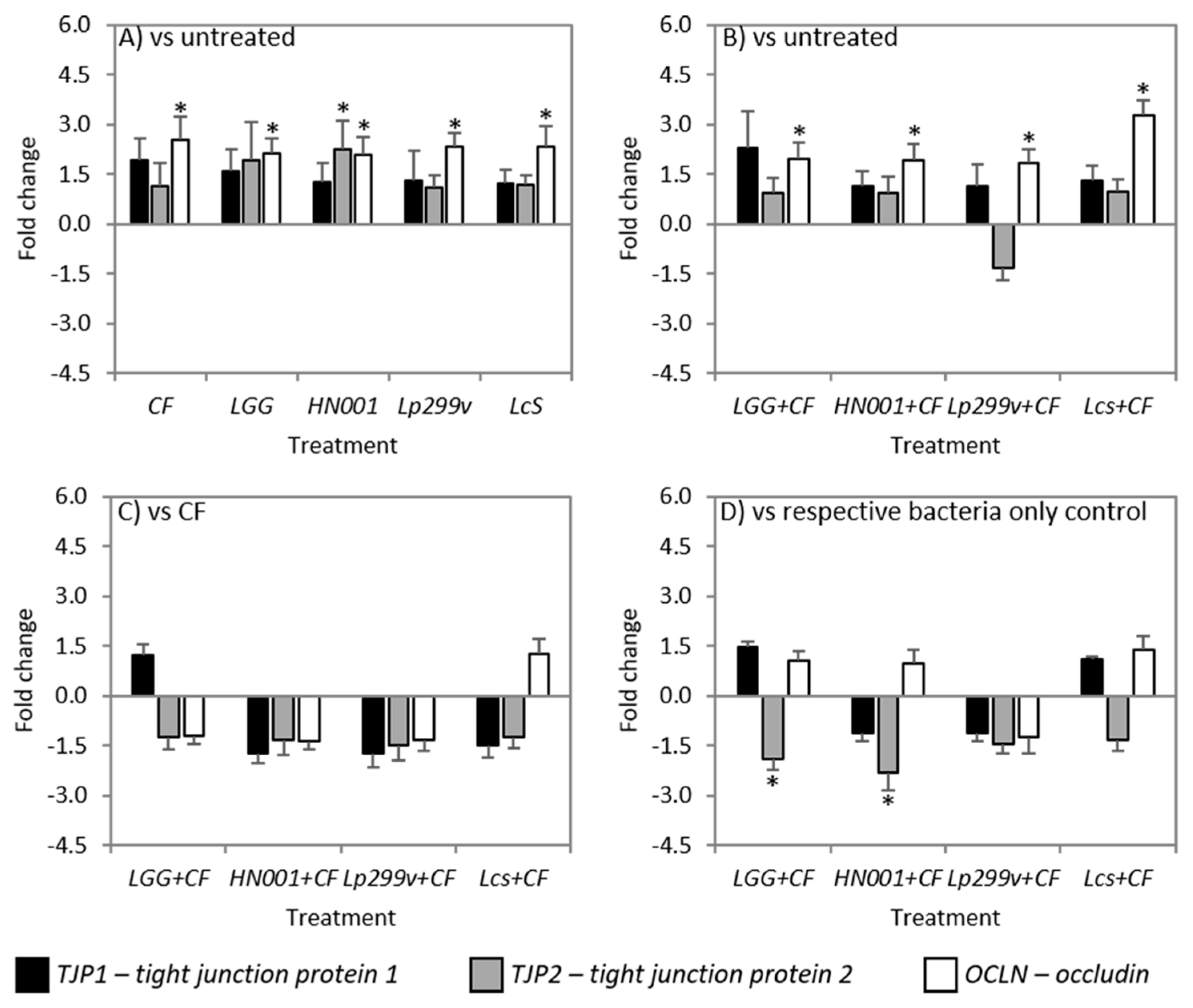 Nutrients 10 00949 g005 Nutrients 10 00949 g005