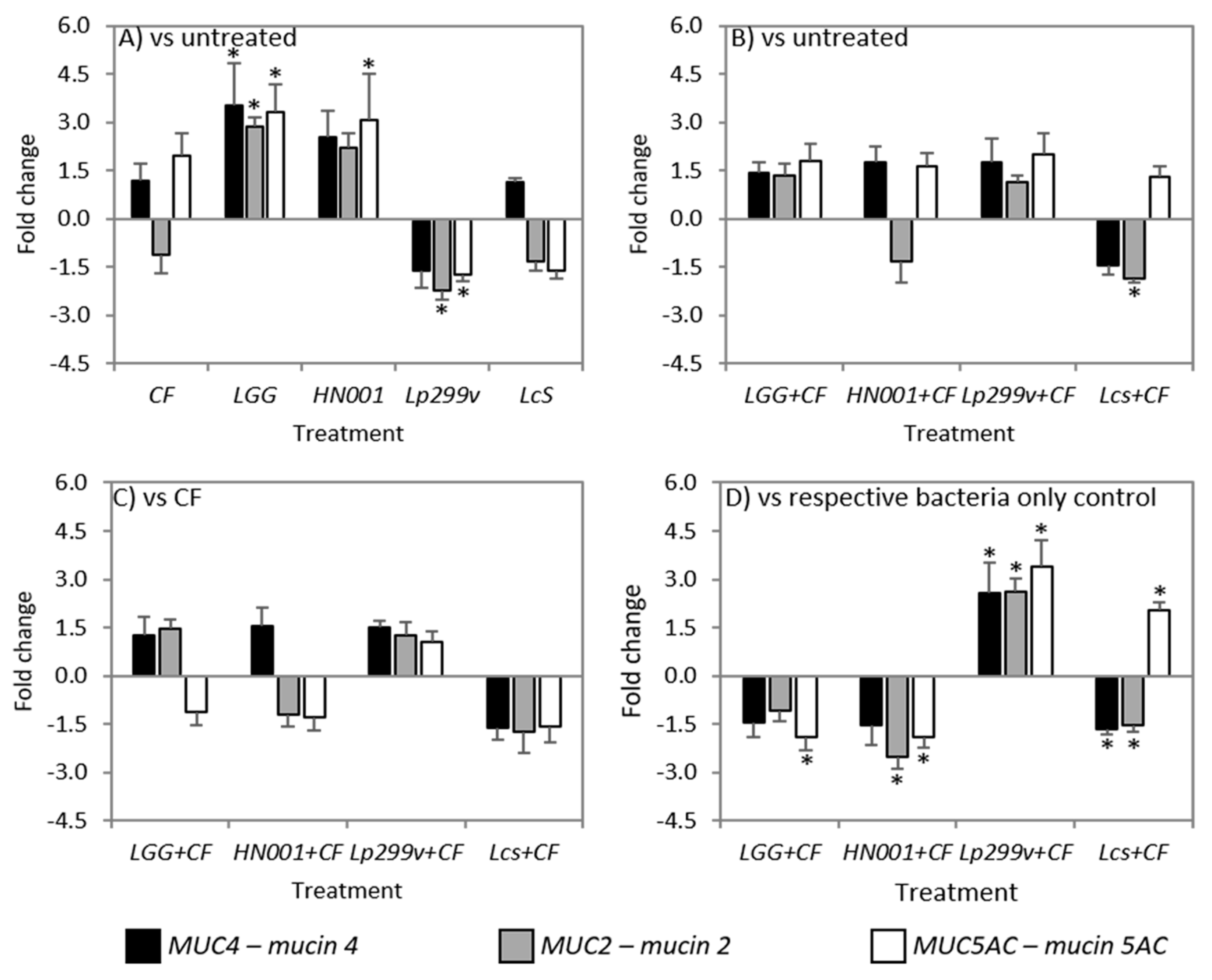 Nutrients 10 00949 g006 Nutrients 10 00949 g006