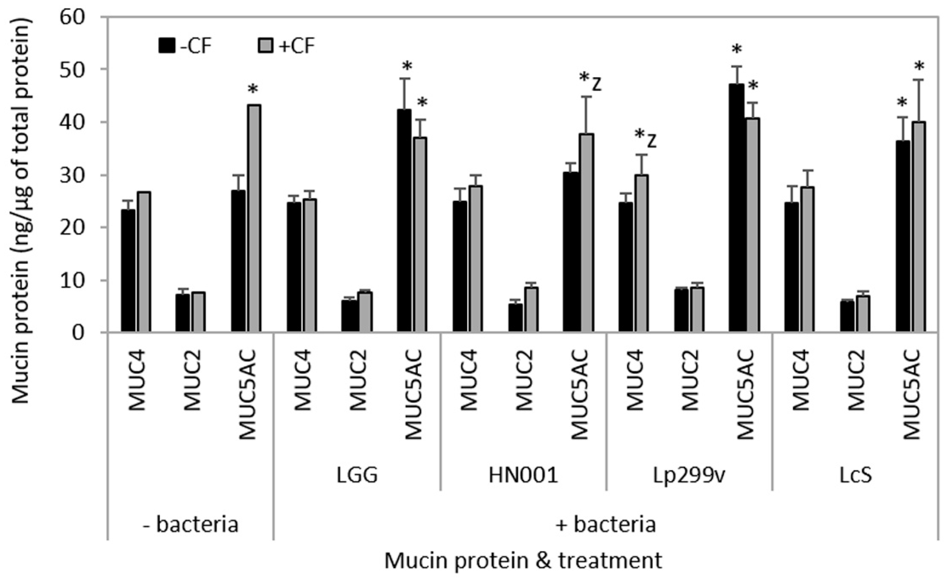 Nutrients 10 00949 g007 Nutrients 10 00949 g007