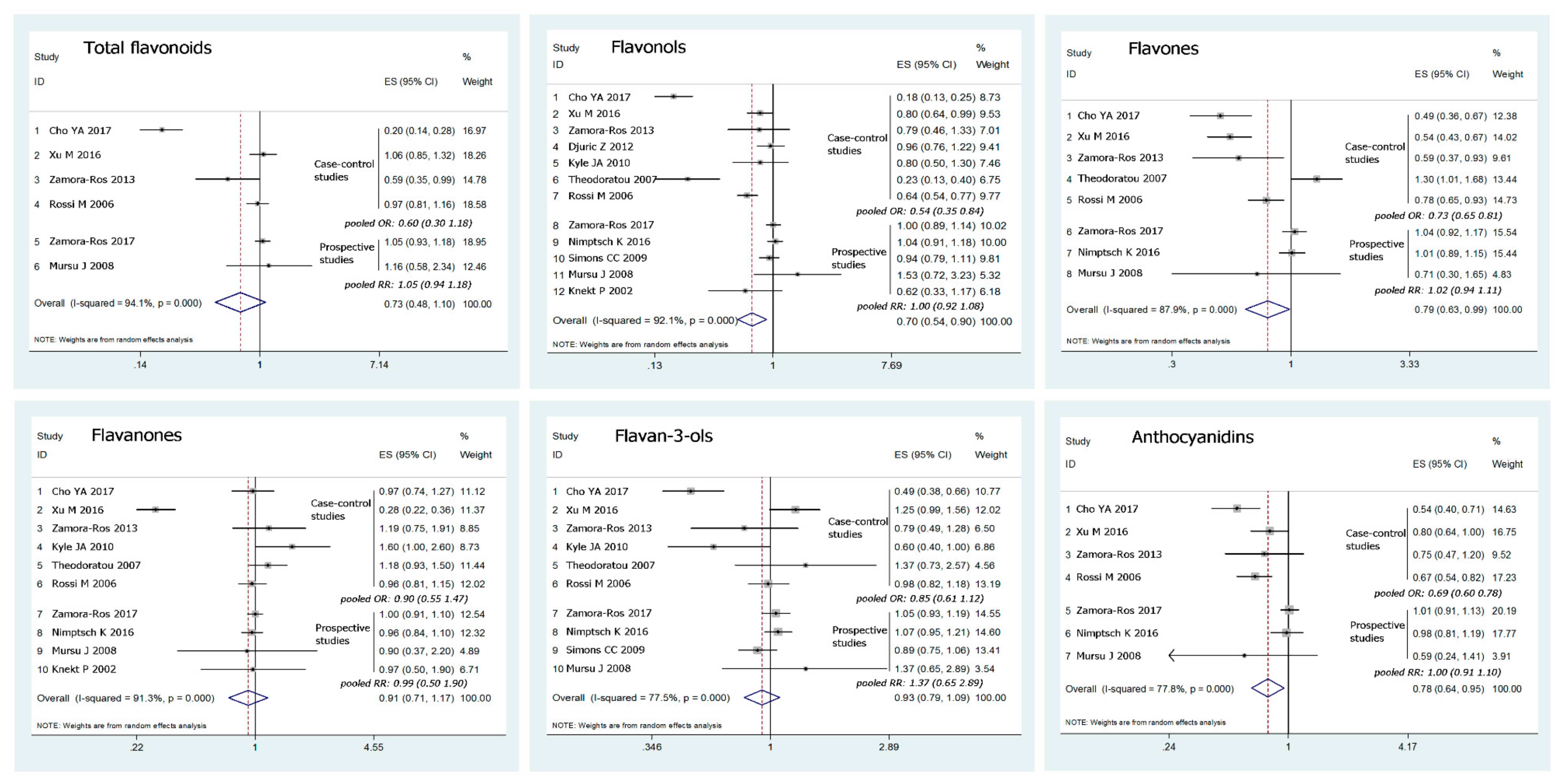 Nutrients 10 00950 g002
