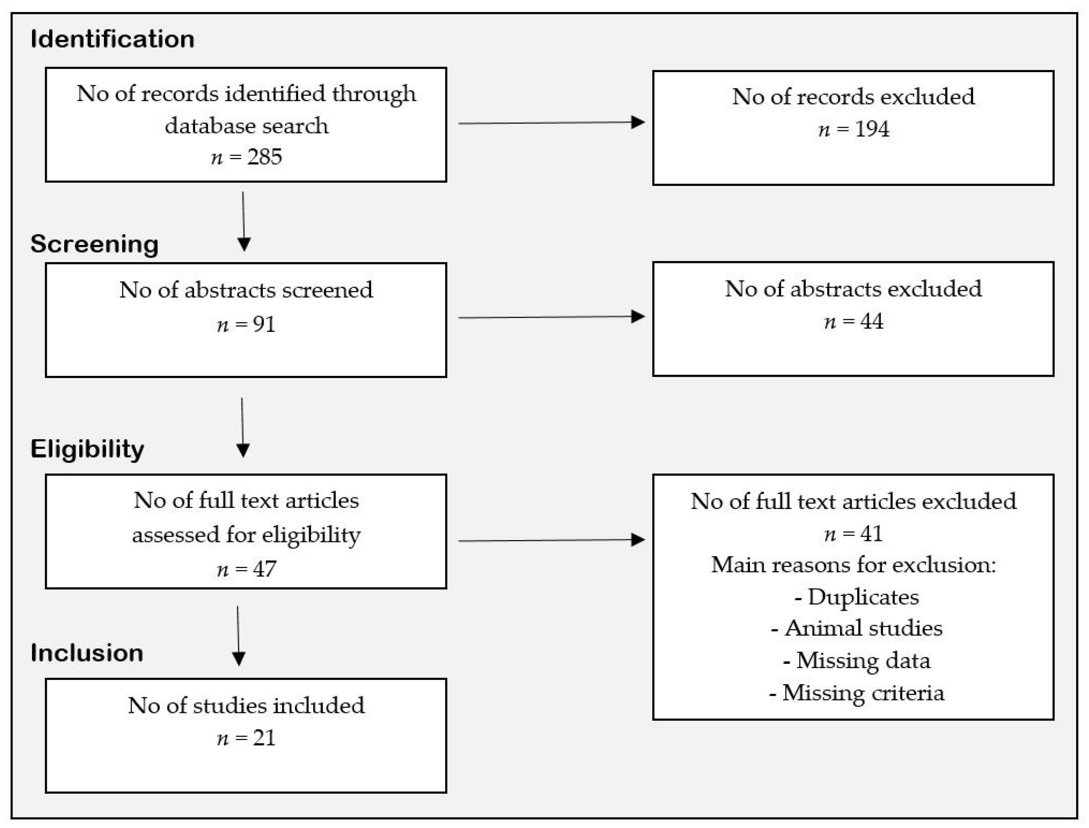 Nutrients 10 00952 g001