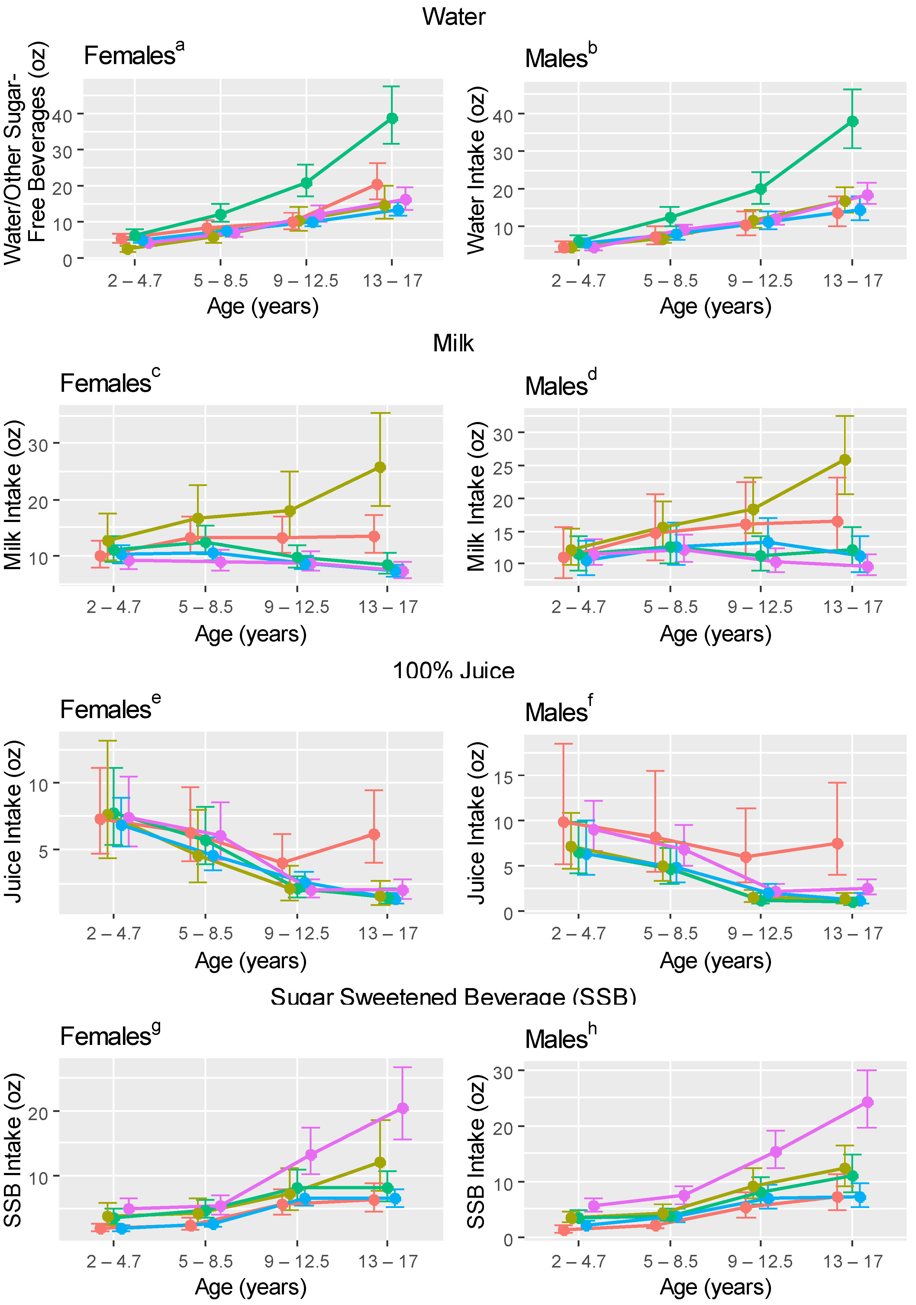 Nutrients 10 00958 g001