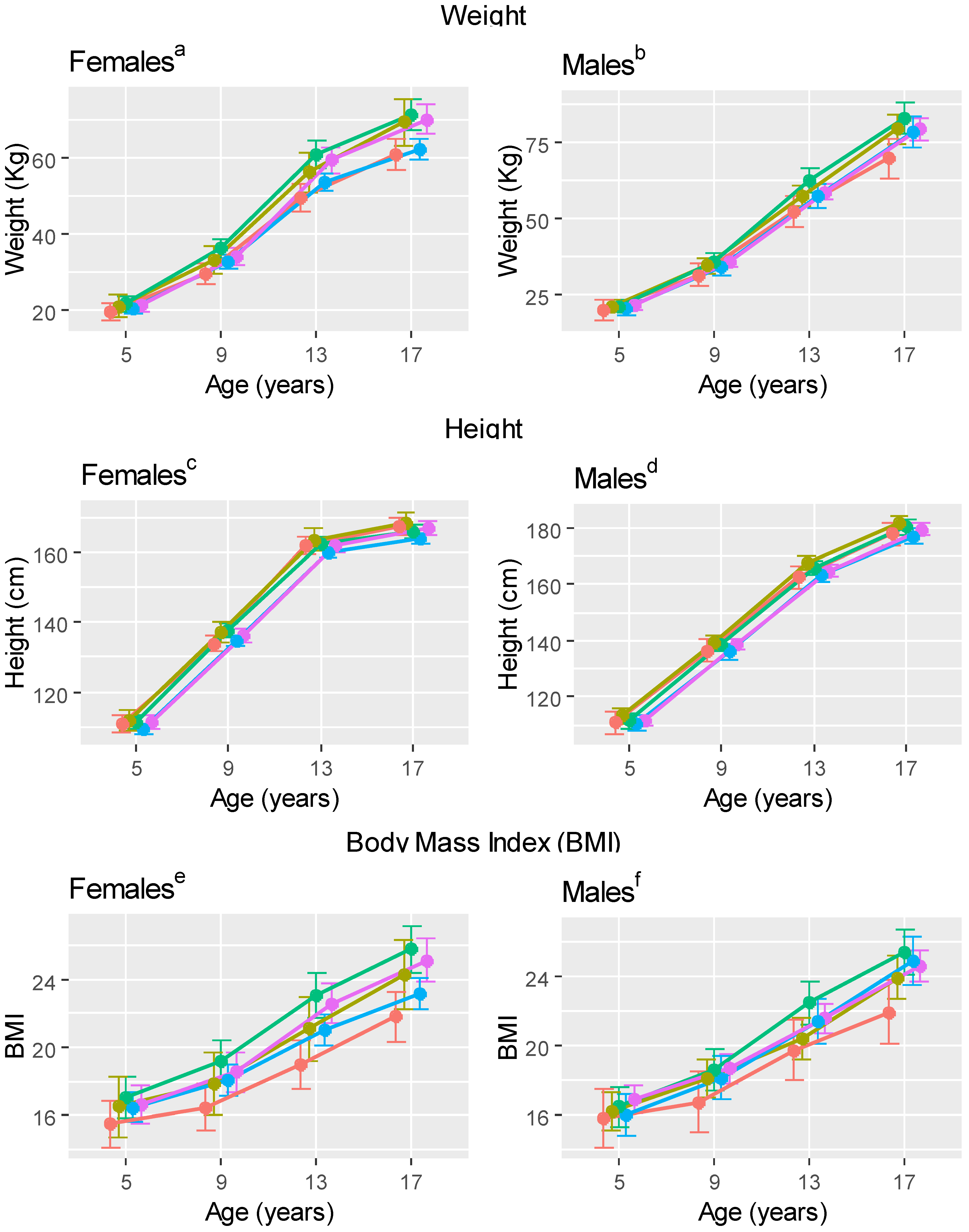 Nutrients 10 00958 g002