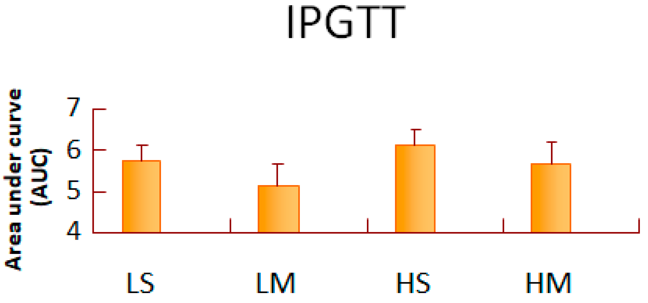 Nutrients 10 00963 g001 Nutrients 10 00963 g001
