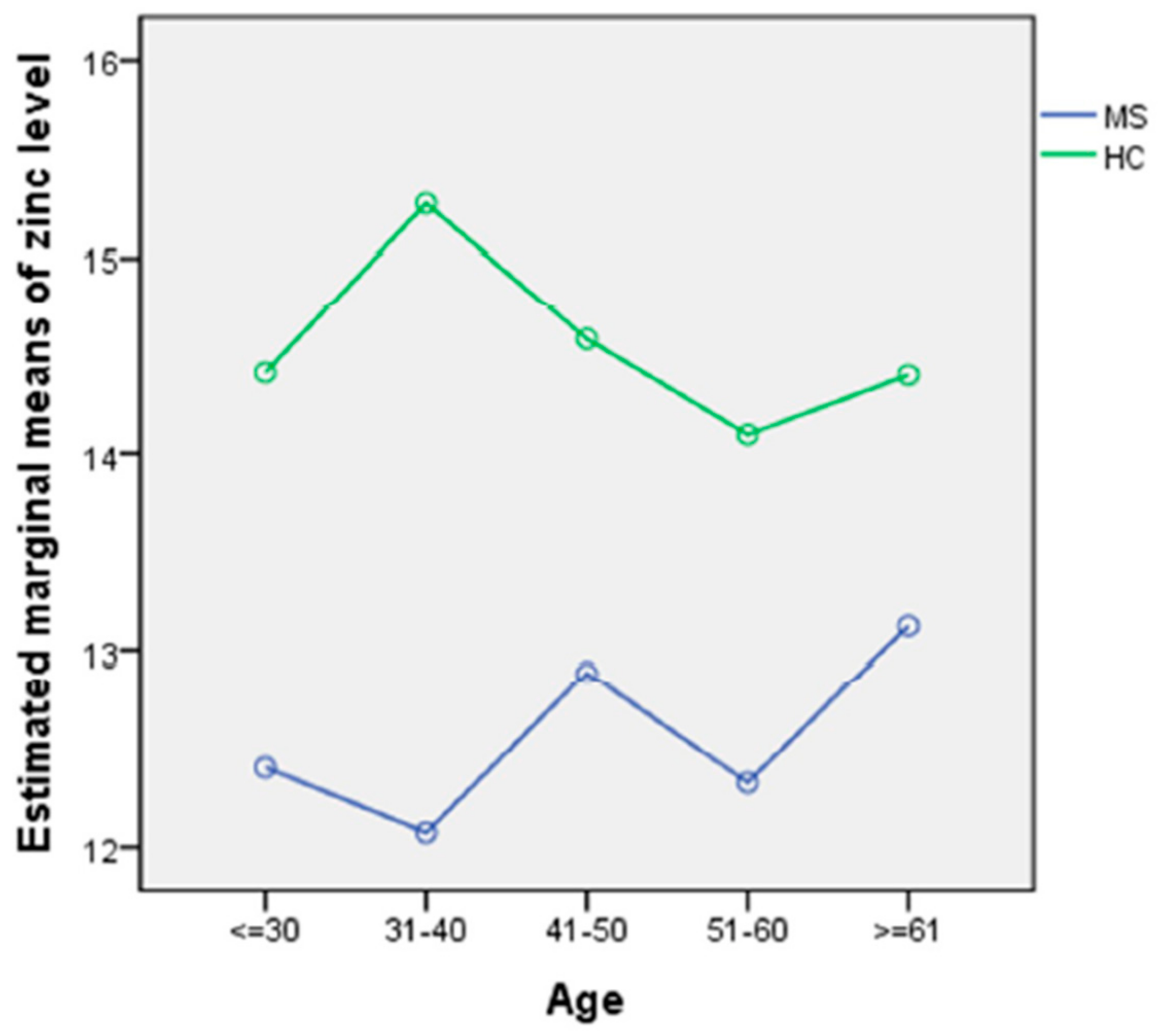 Nutrients 10 00967 g001