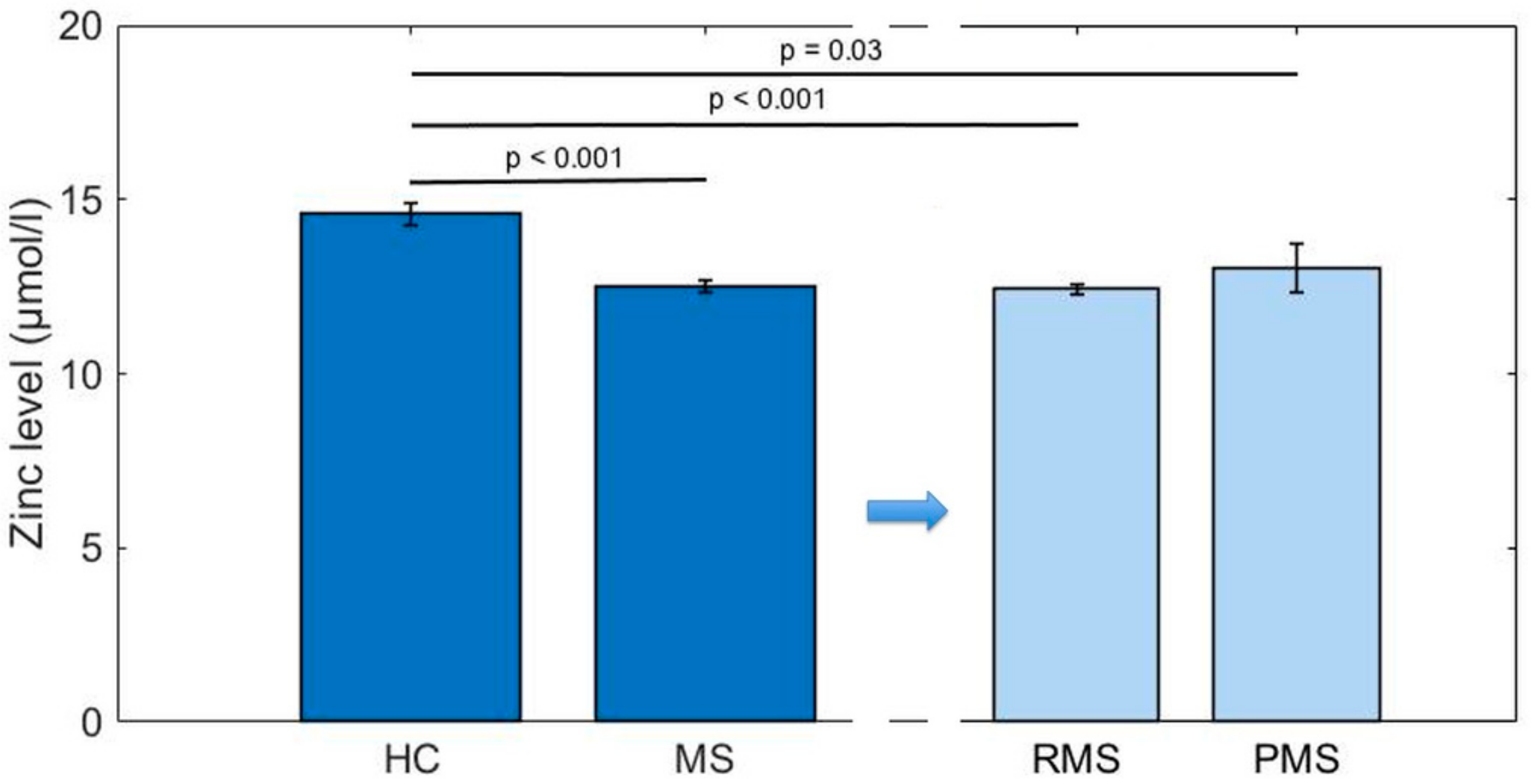Nutrients 10 00967 g002