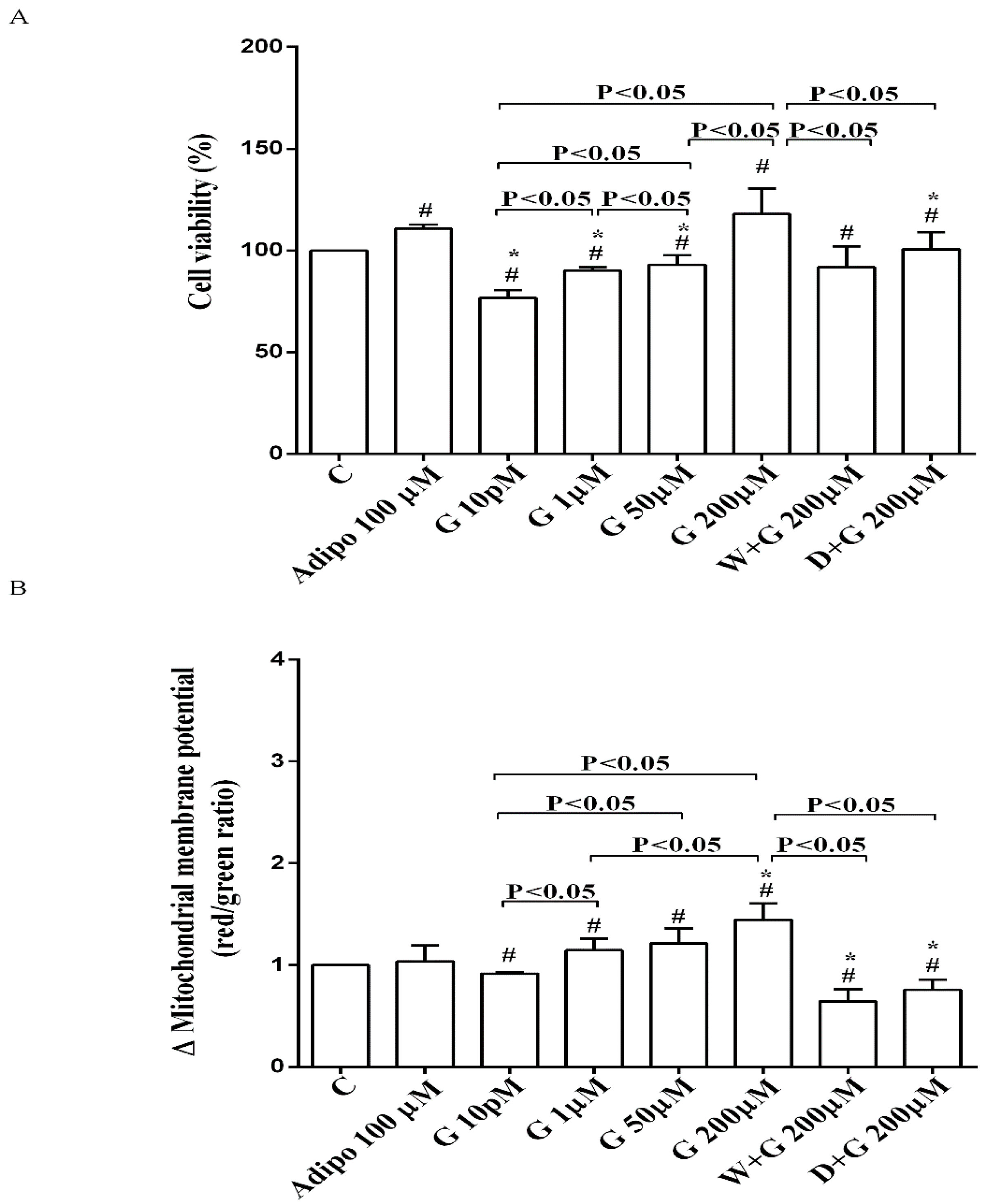 Nutrients 10 00978 g002