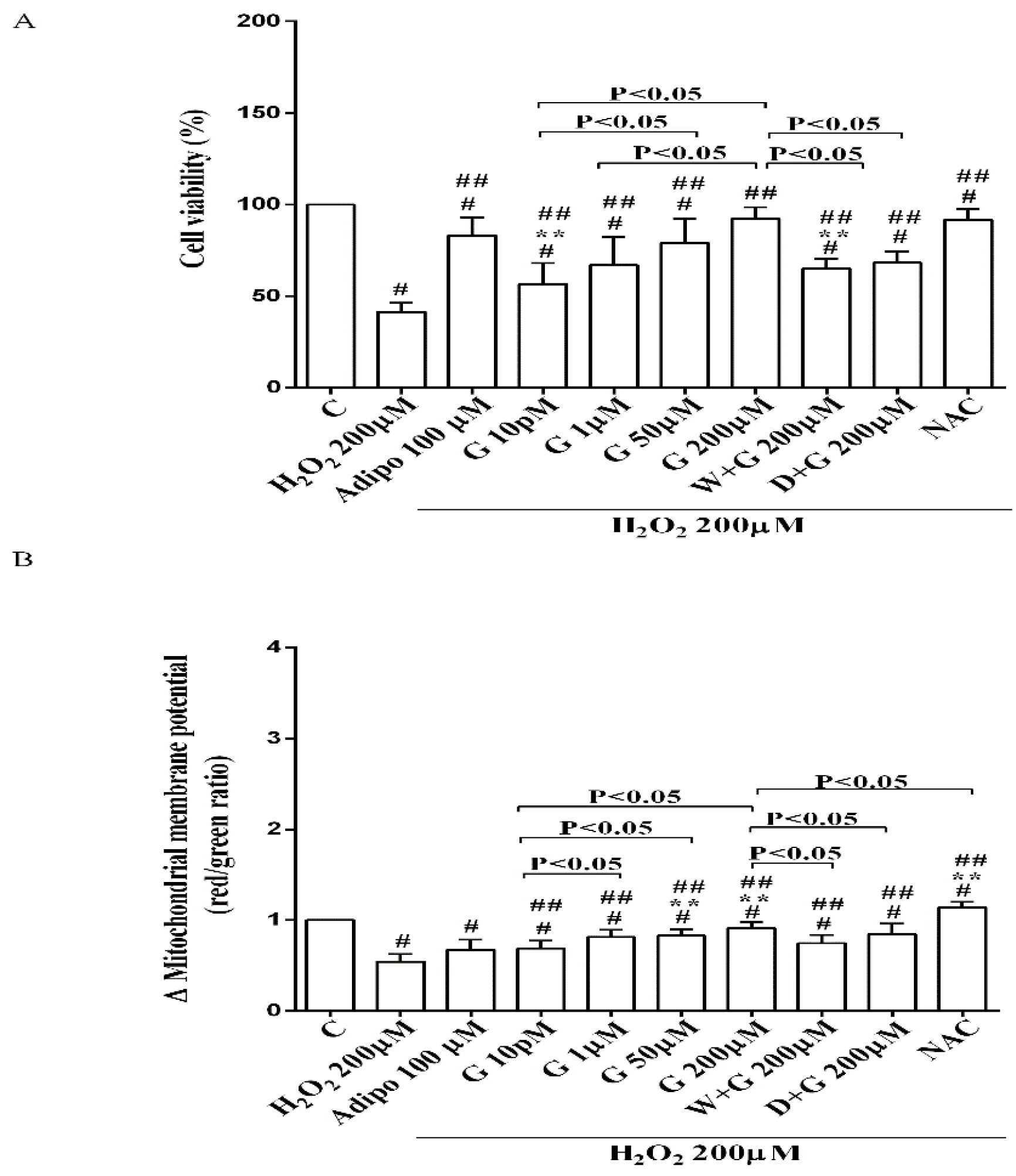 Nutrients 10 00978 g004