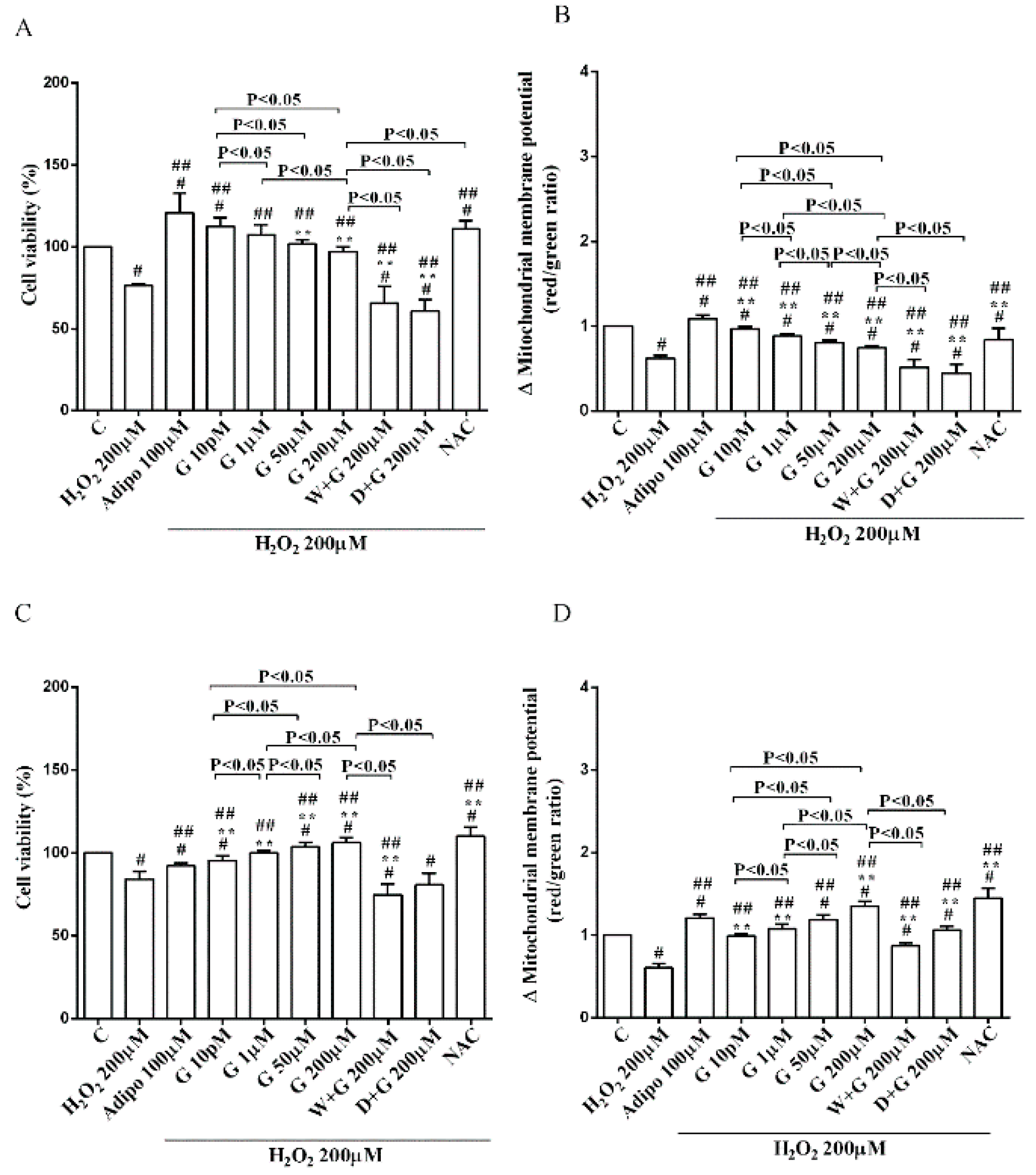Nutrients 10 00978 g005