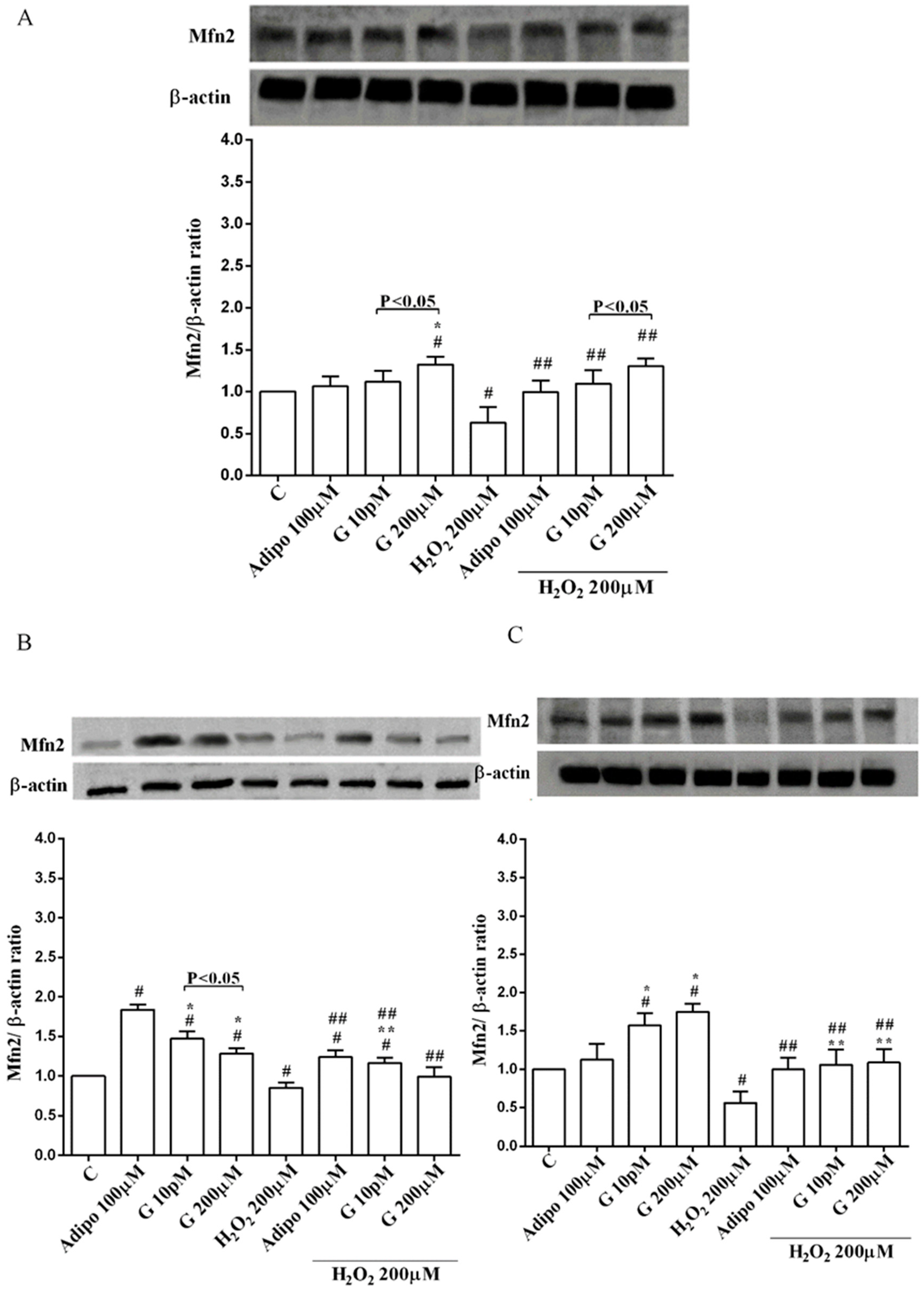 Nutrients 10 00978 g009