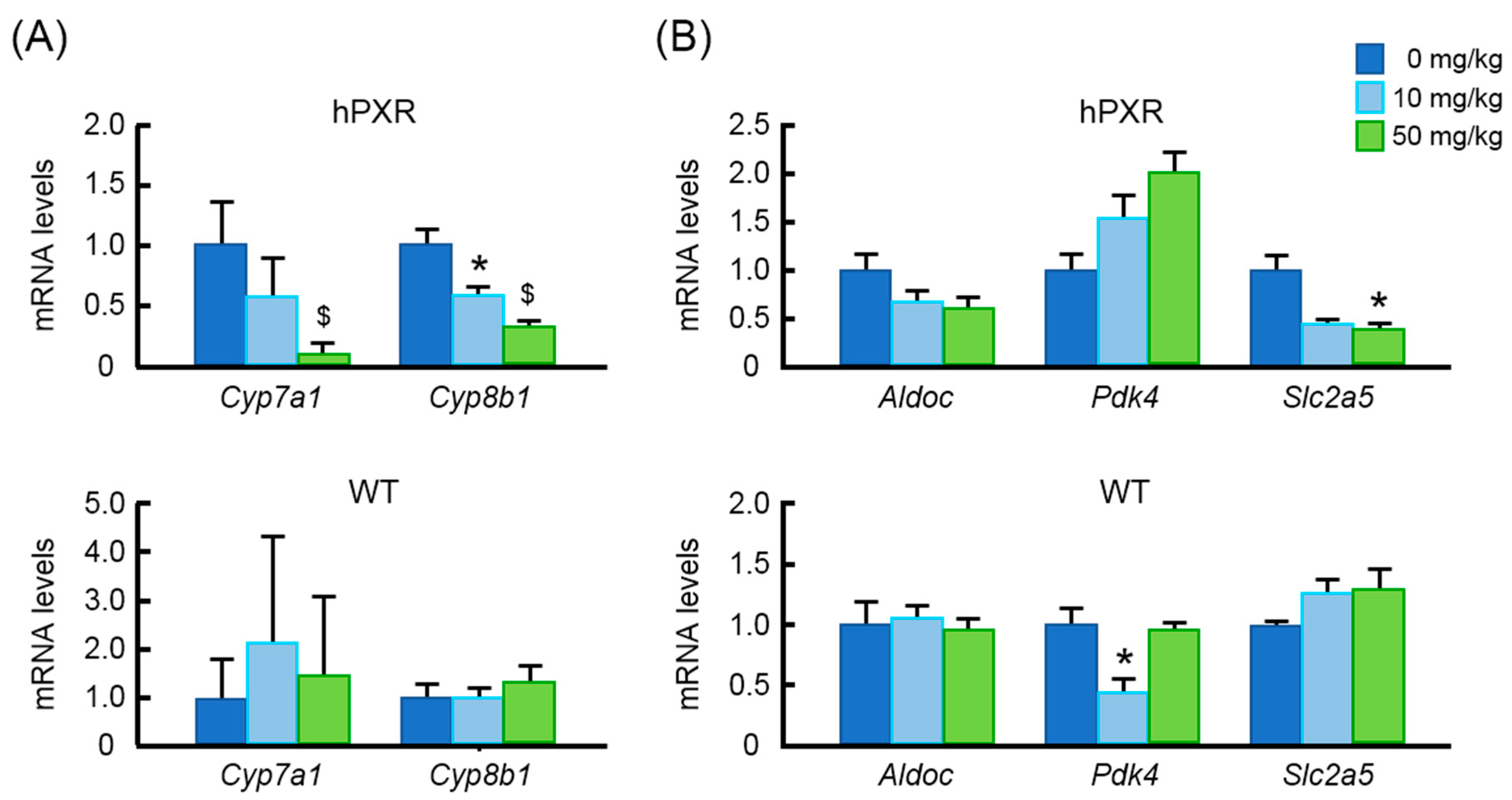 Nutrients 10 00982 g005