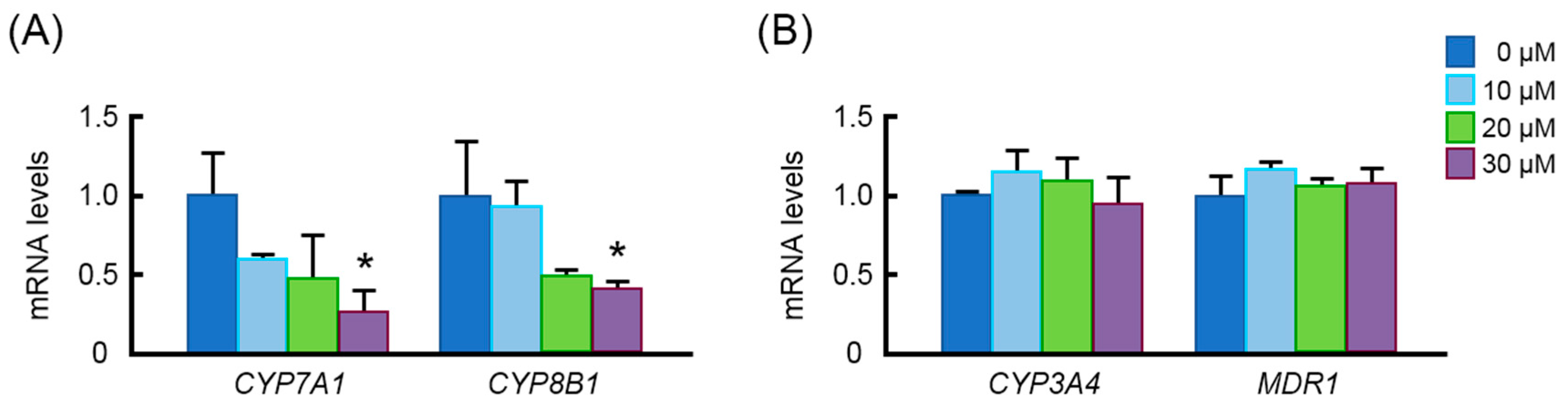 Nutrients 10 00982 g006