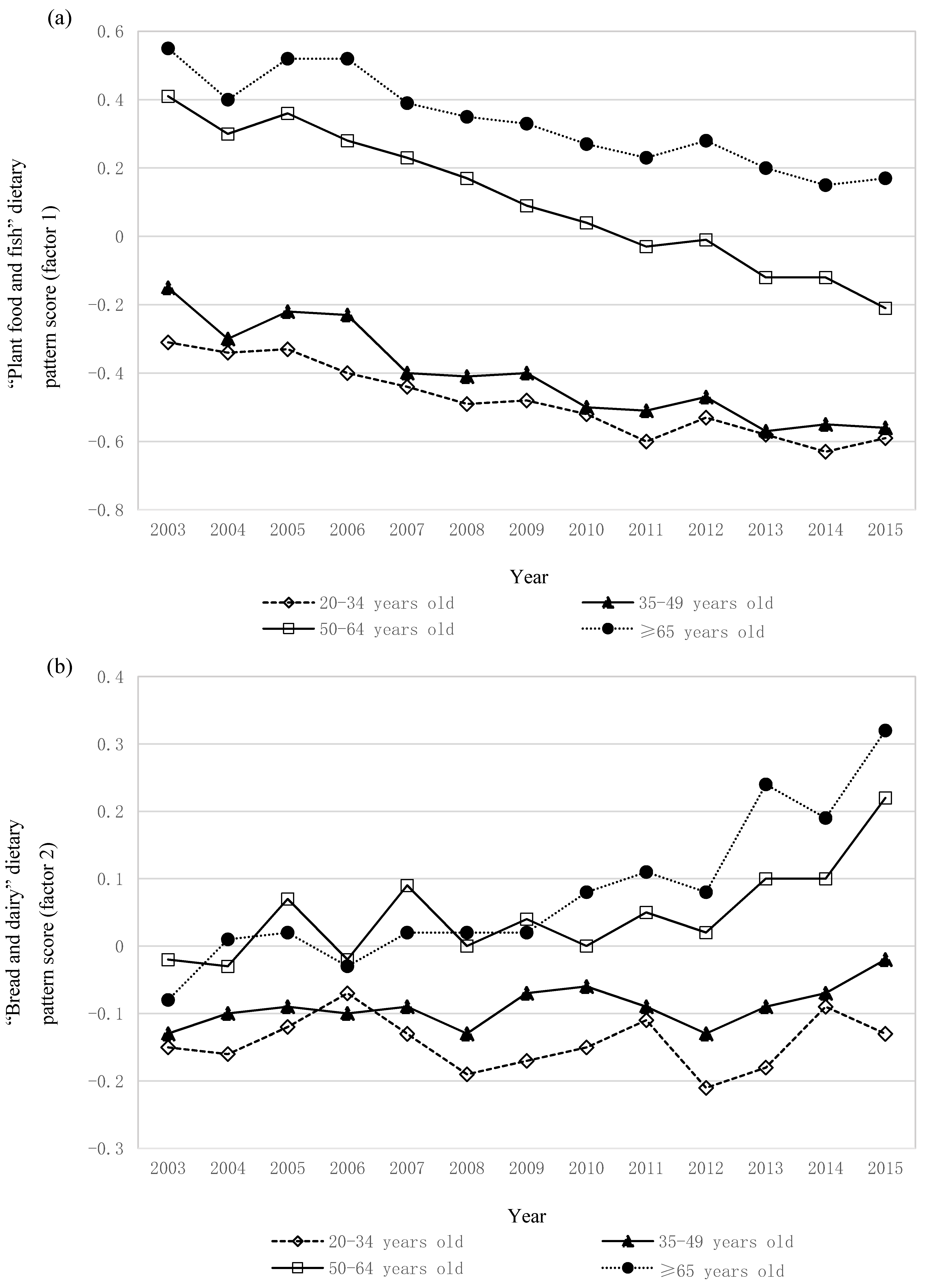 Nutrients 10 00994 g003a