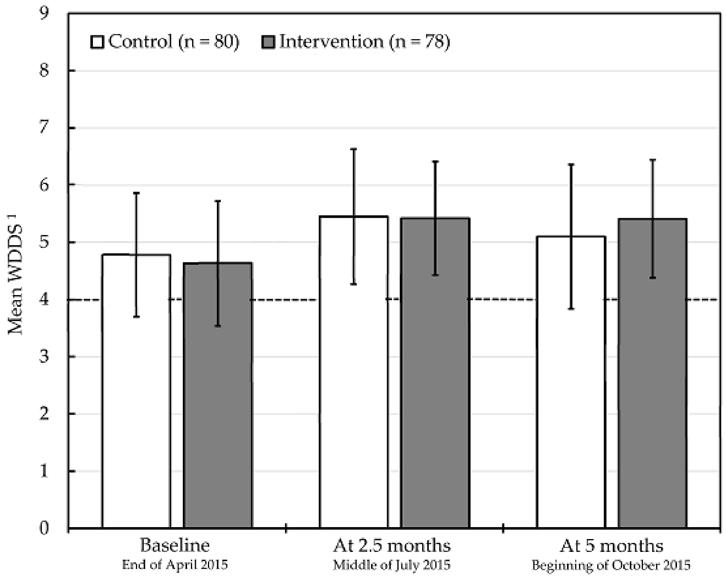 Nutrients 10 01010 g001