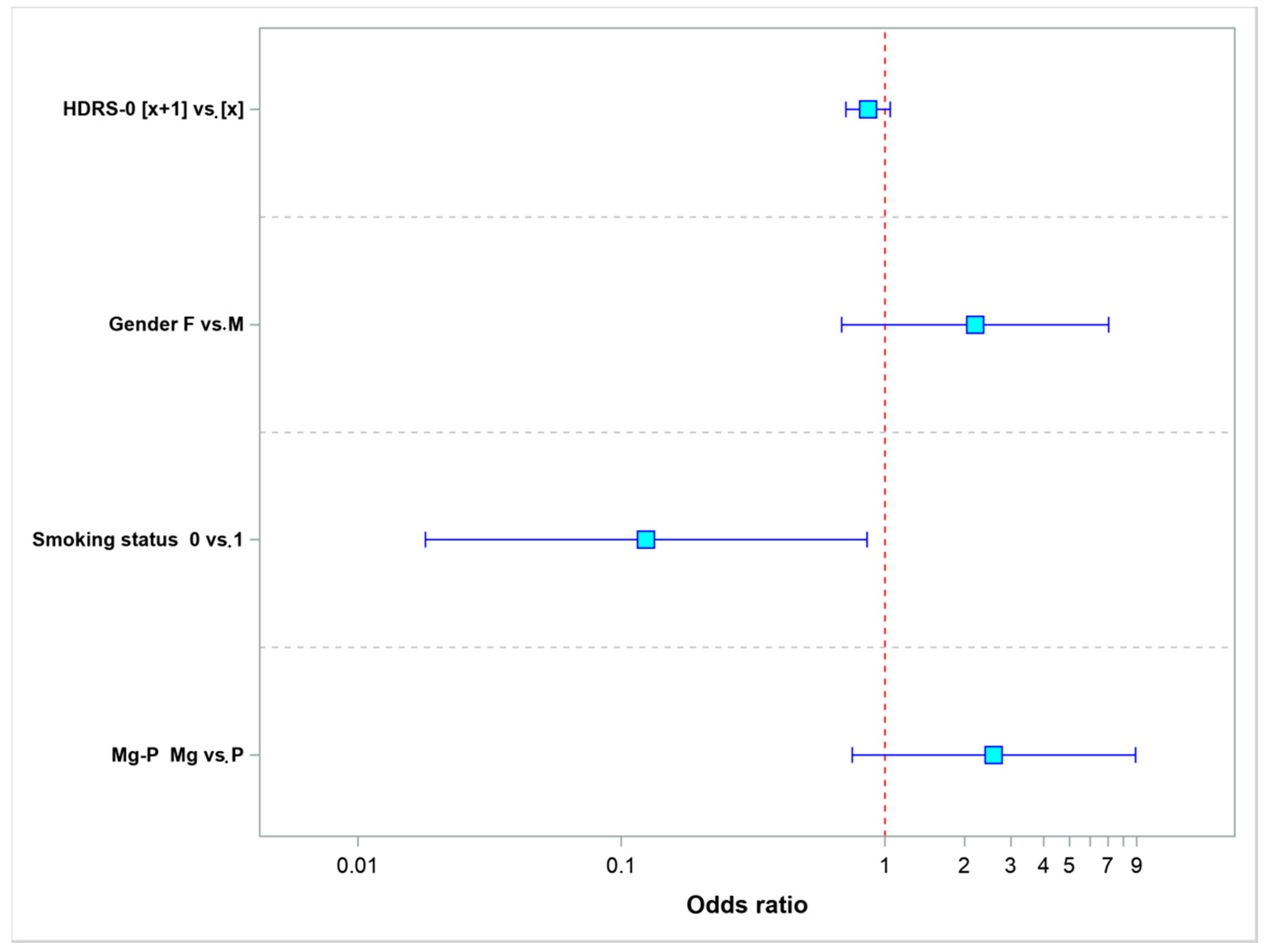 Nutrients 10 01014 g004 Nutrients 10 01014 g004