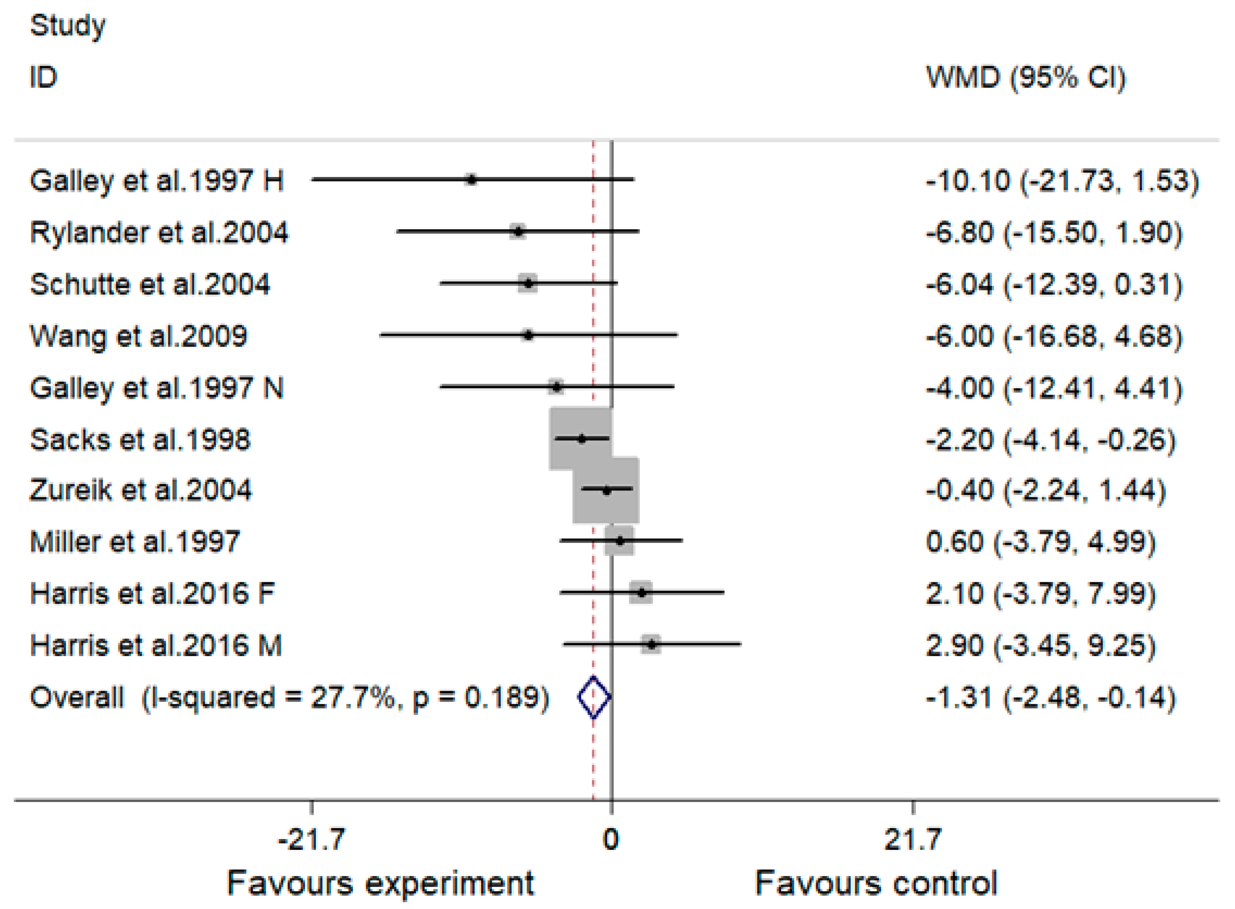 Nutrients 10 01018 g002