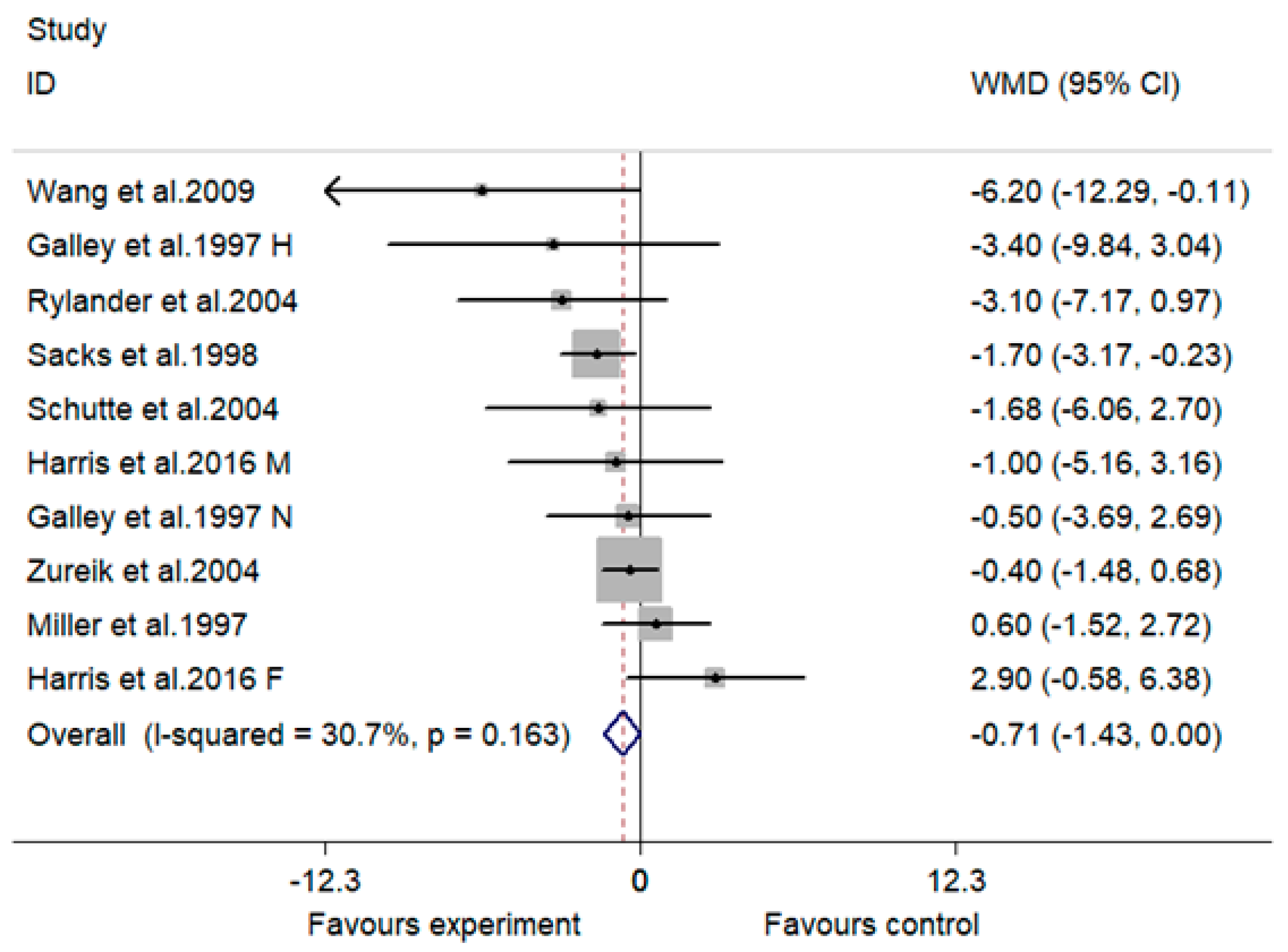 Nutrients 10 01018 g004