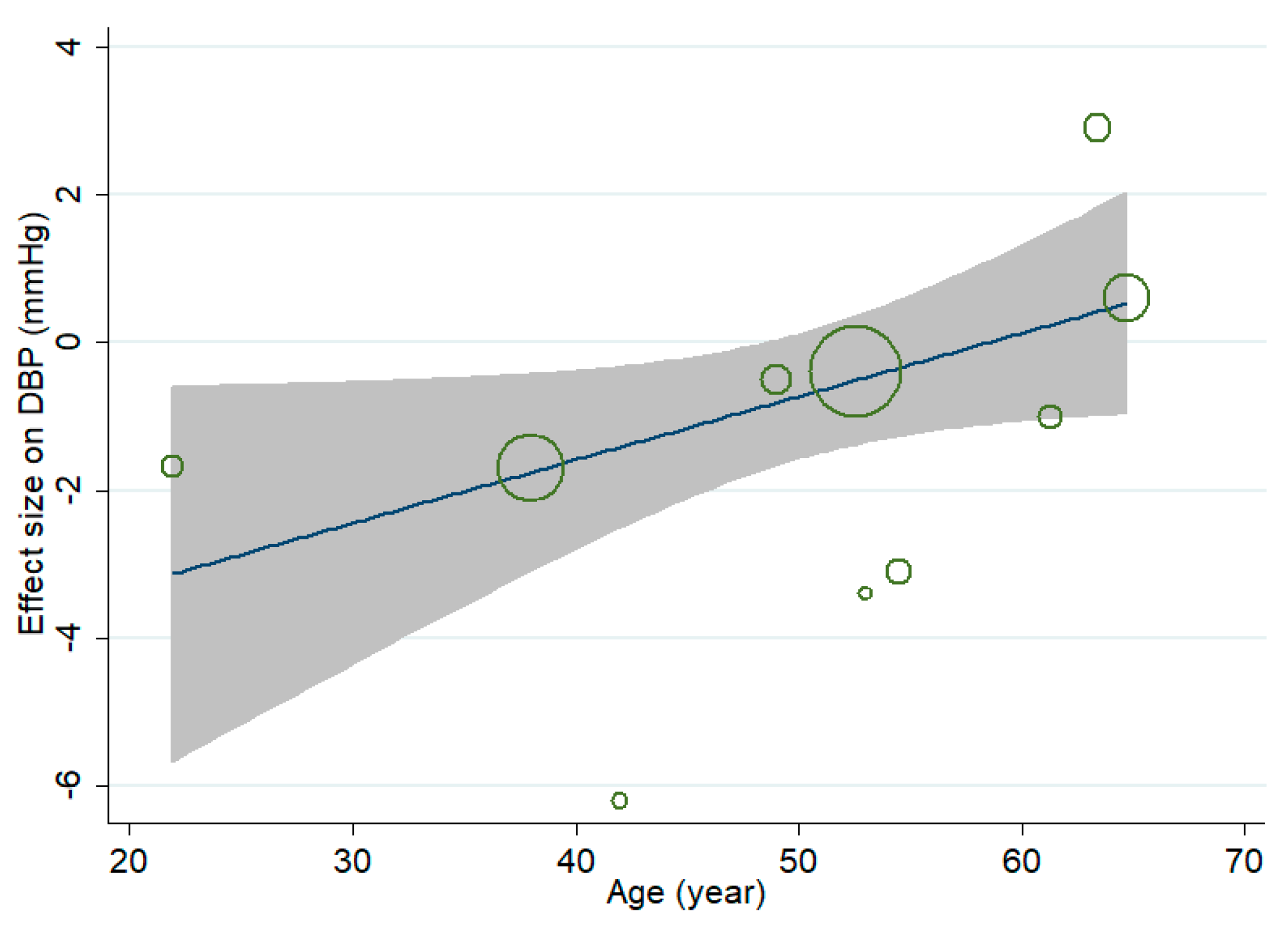 Nutrients 10 01018 g005