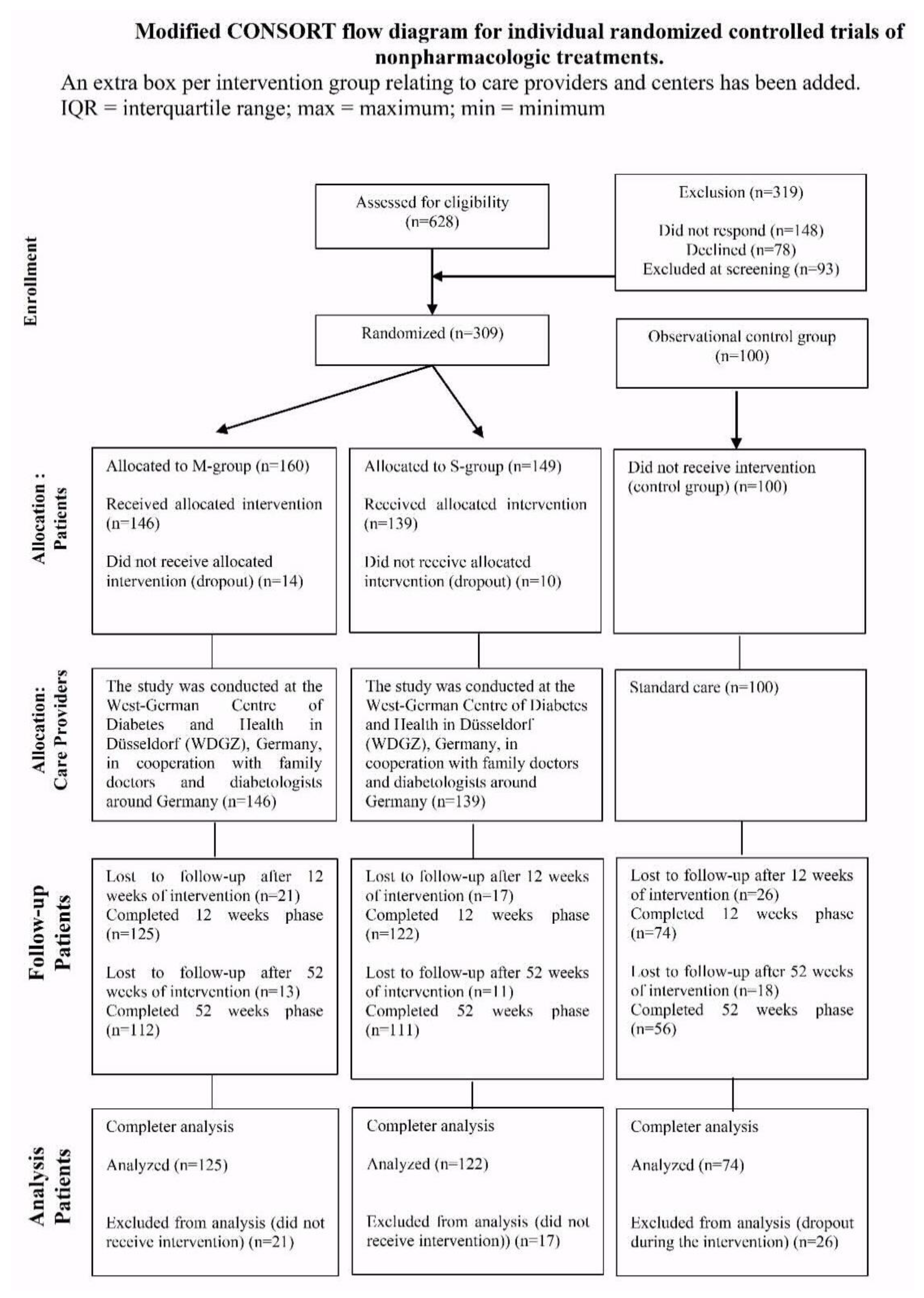 Nutrients 10 01022 g001