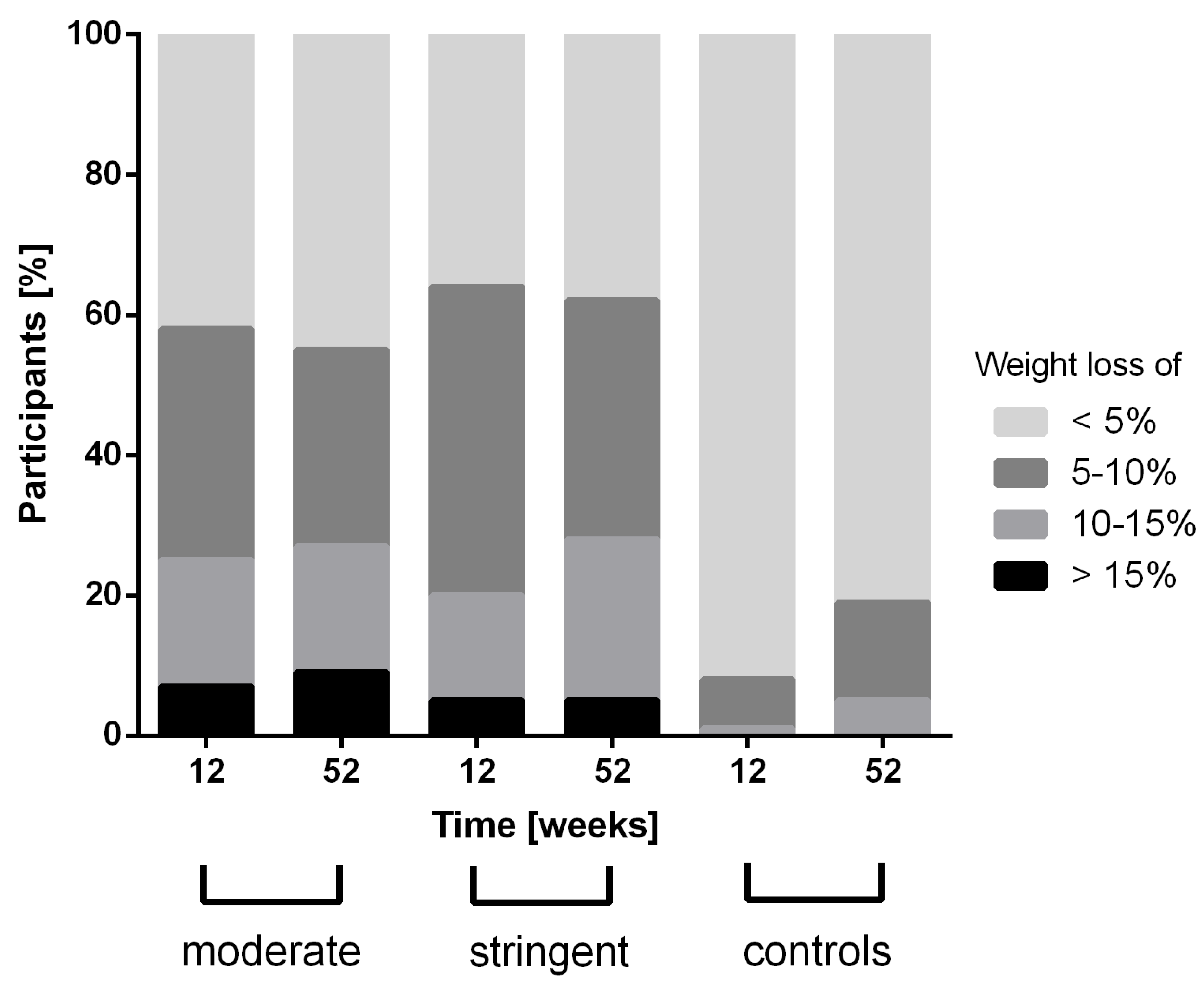 Nutrients 10 01022 g002