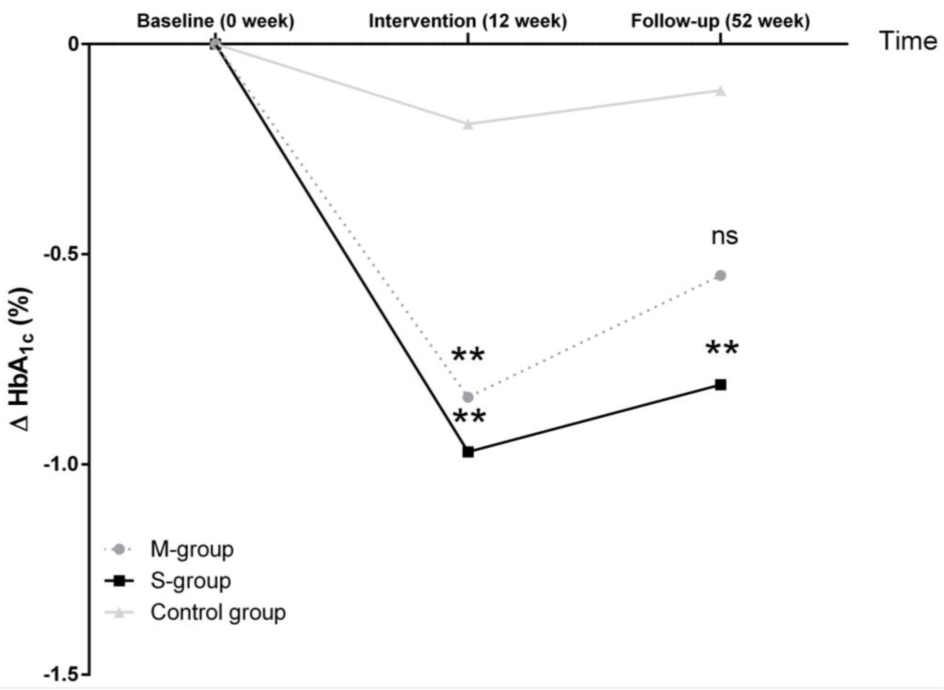 Nutrients 10 01022 g003