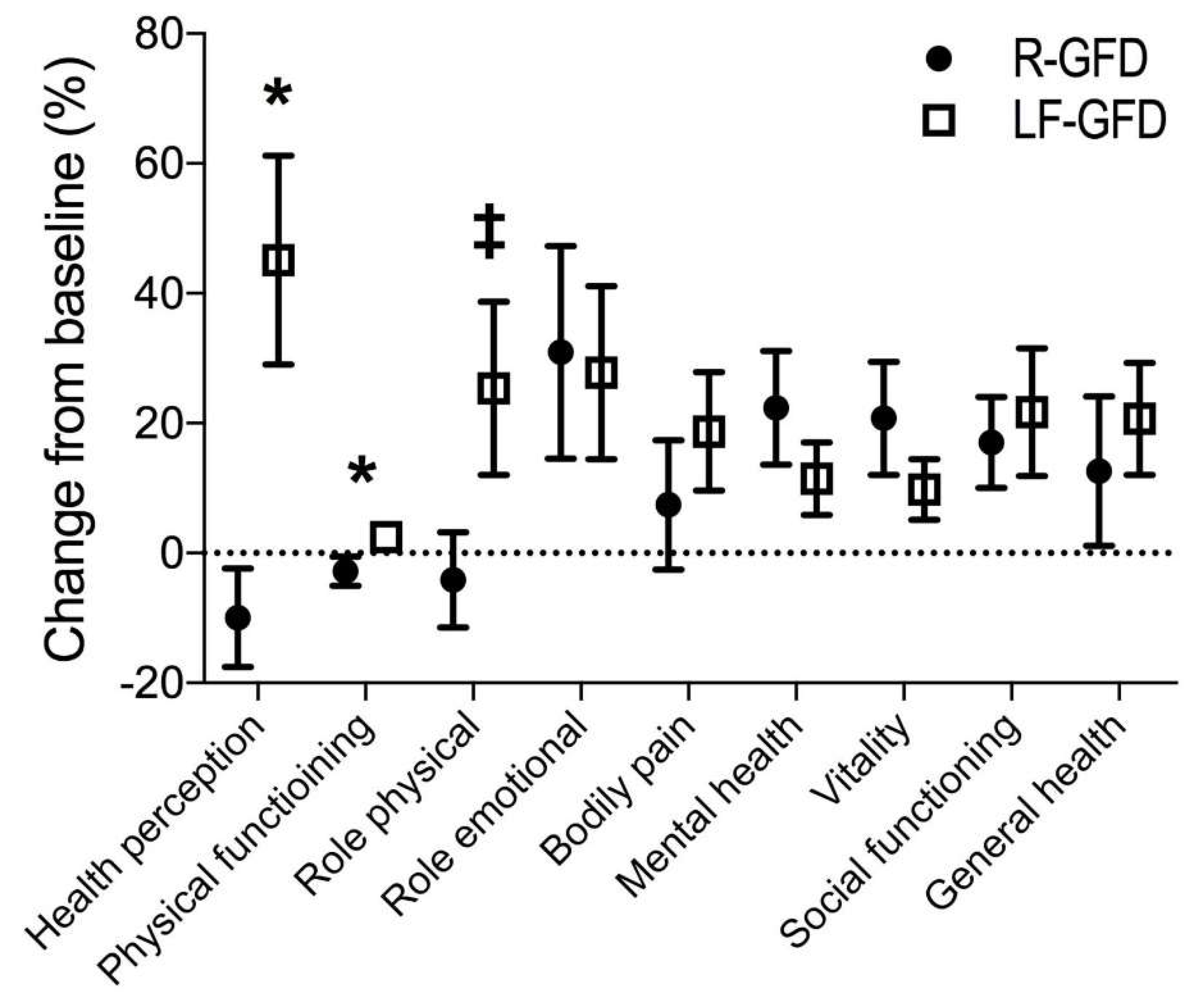 Nutrients 10 01023 g001 Nutrients 10 01023 g001
