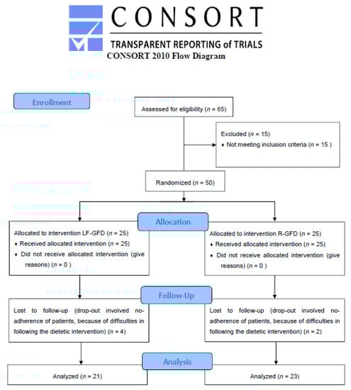 Nutrients 10 01023 g0a1