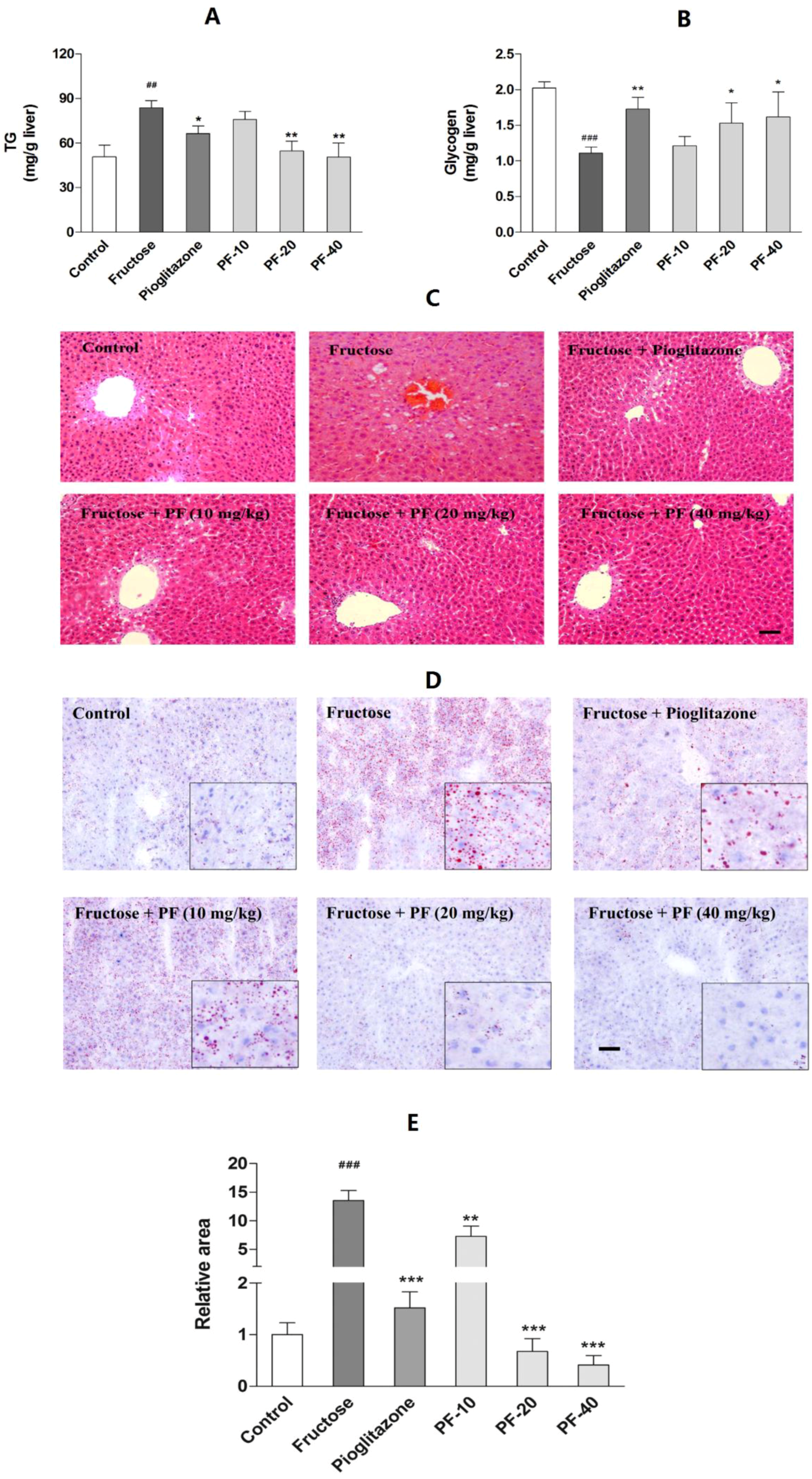 Nutrients 10 01024 g003