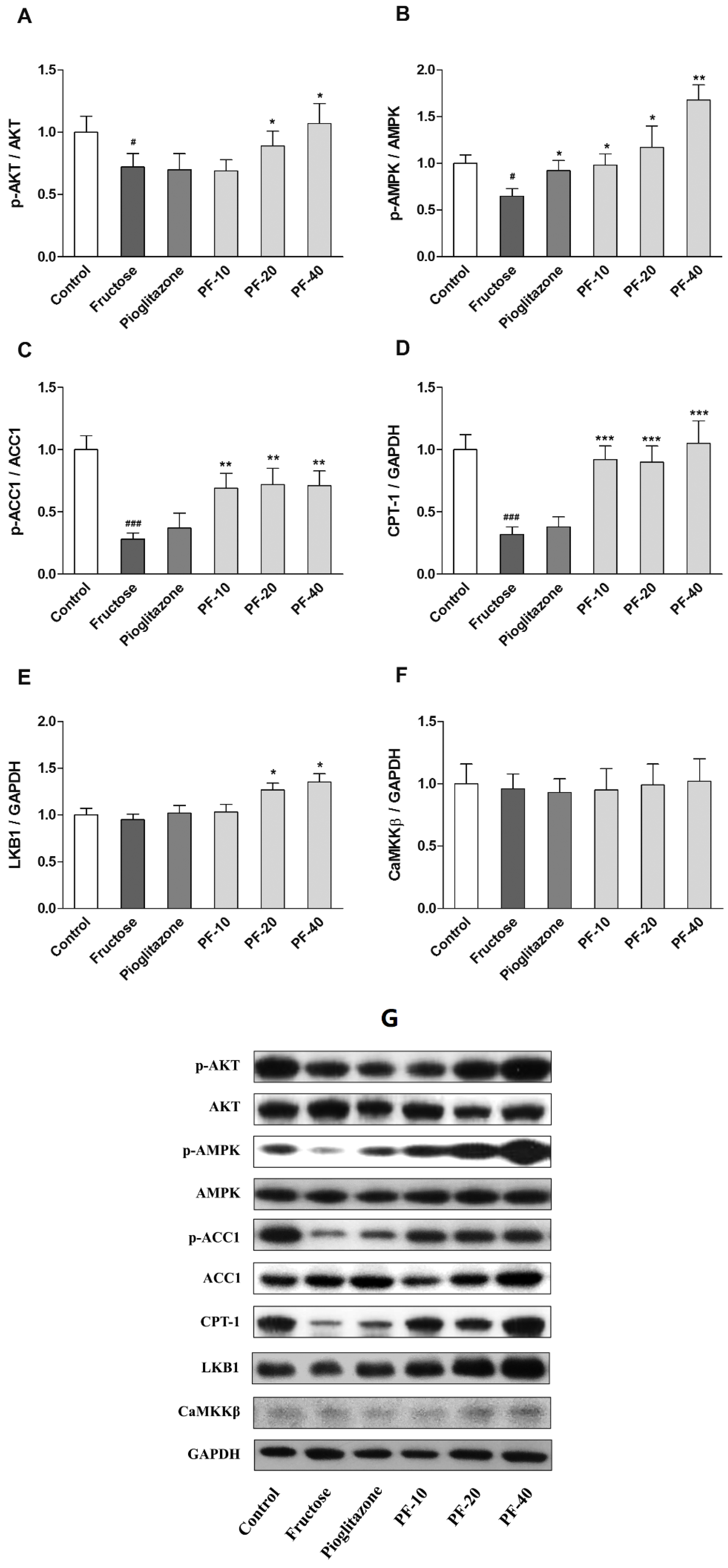 Nutrients 10 01024 g005