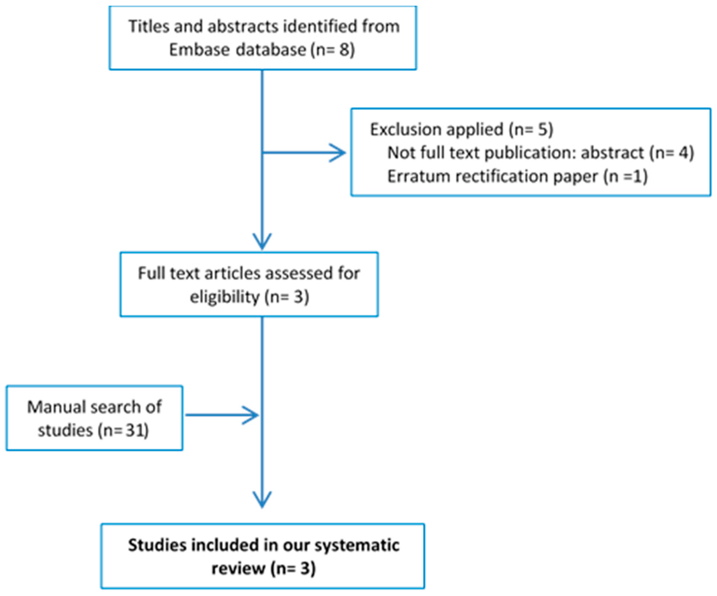 Nutrients 10 01030 g001