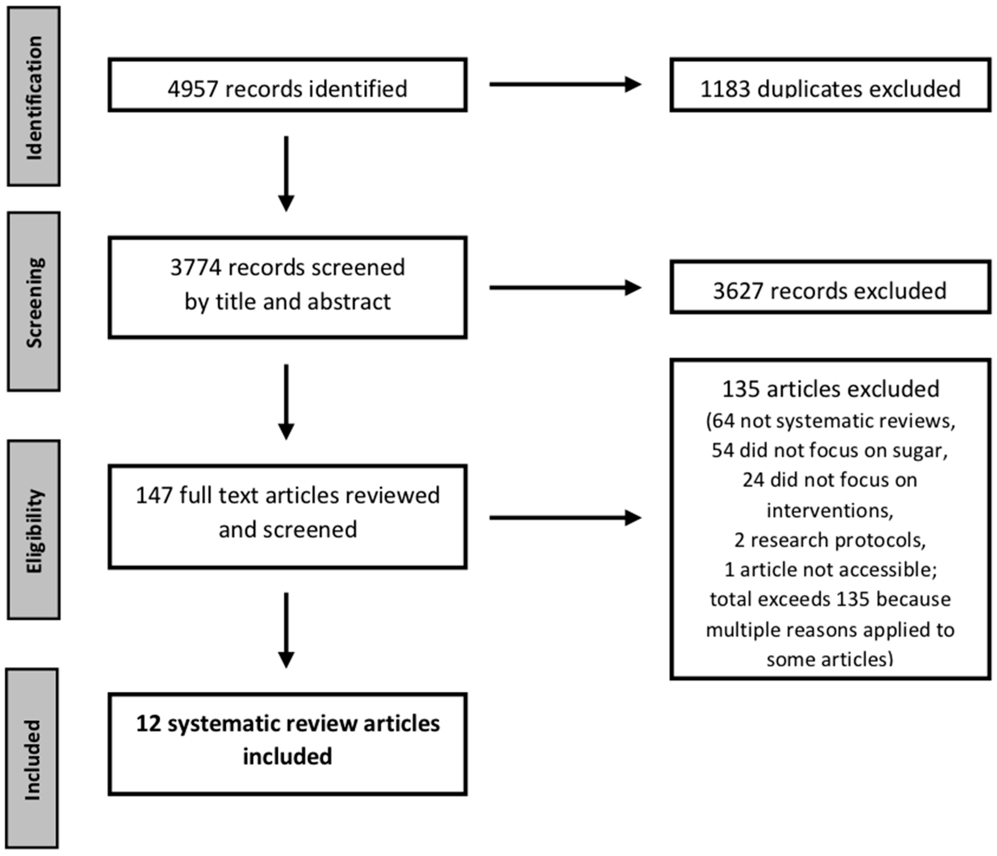 Nutrients 10 01036 g001 Nutrients 10 01036 g001