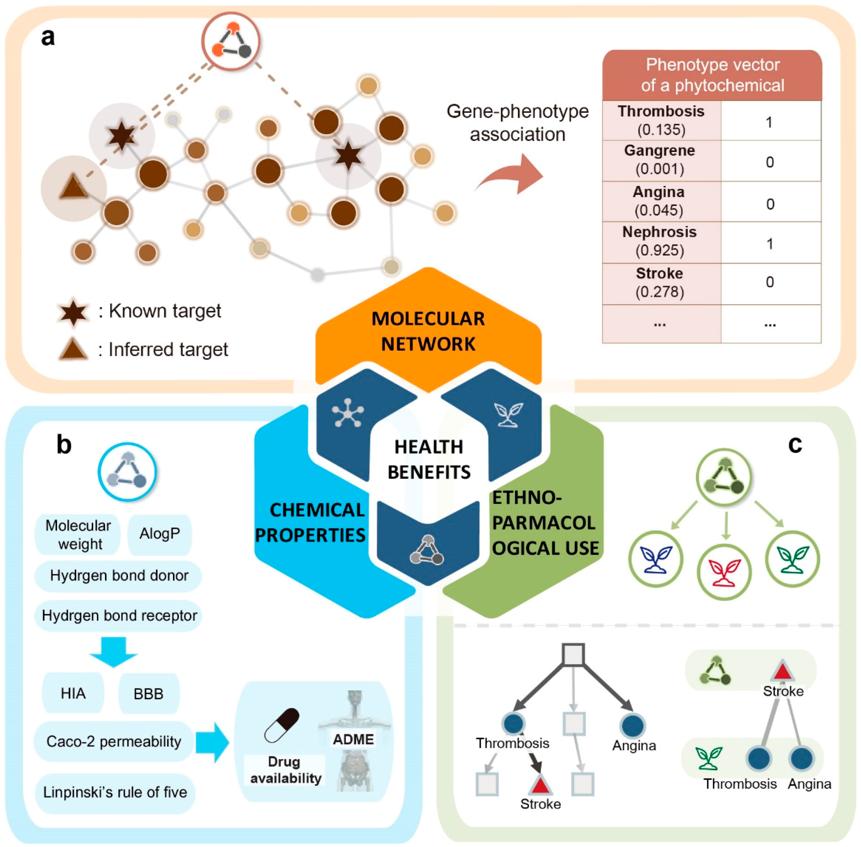 Nutrients 10 01042 g001 Nutrients 10 01042 g001