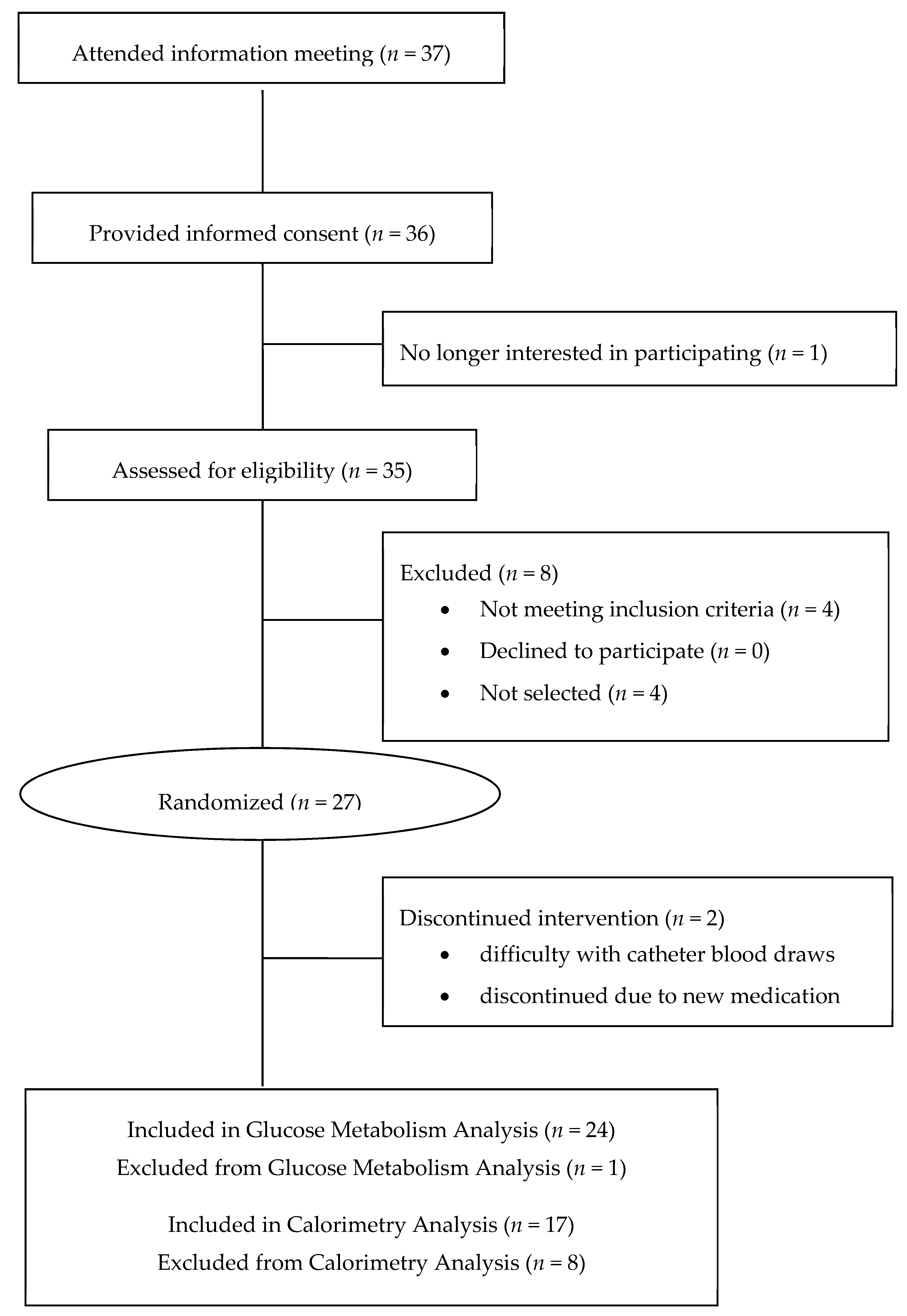 Nutrients 10 01048 g001