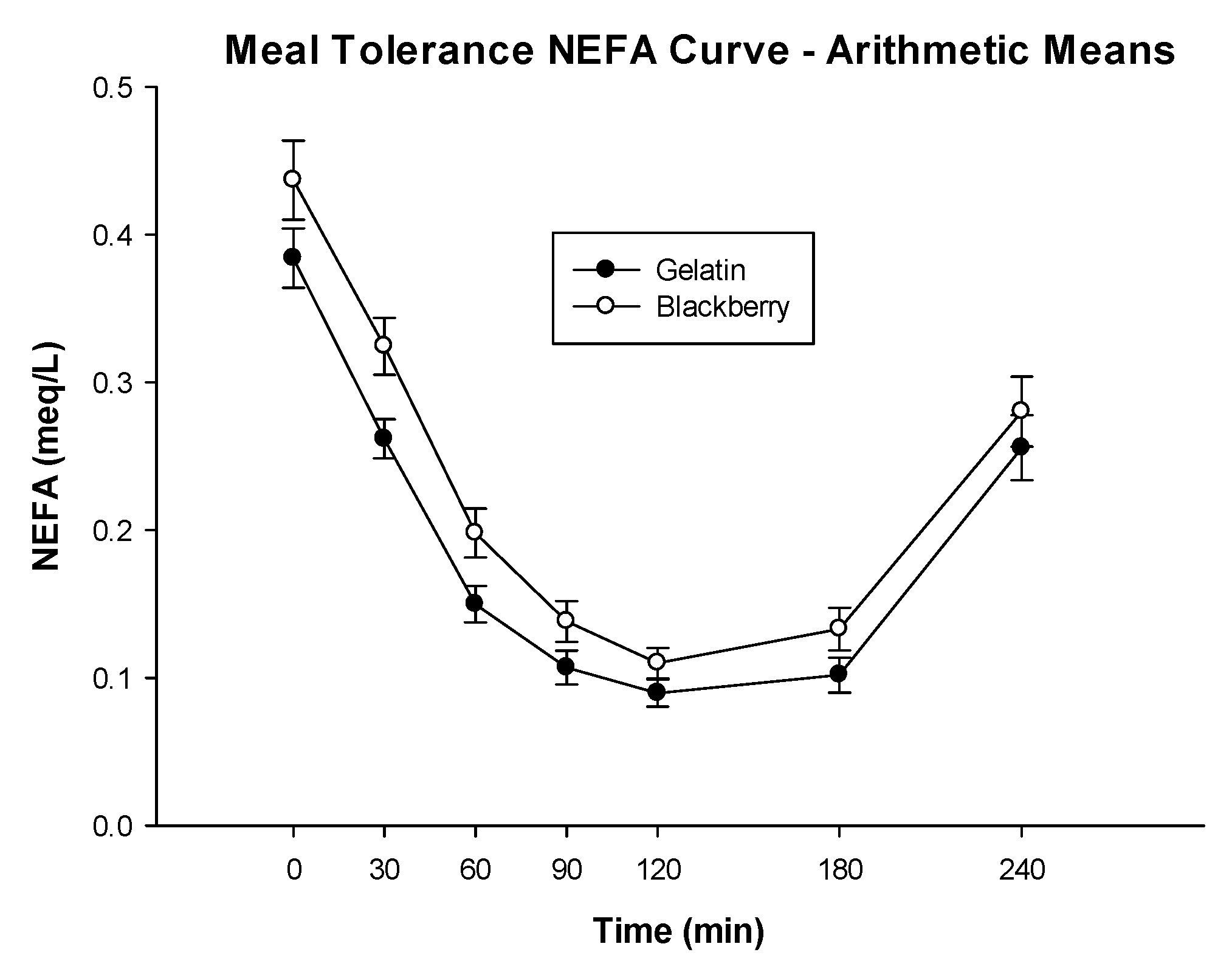 Nutrients 10 01048 g005