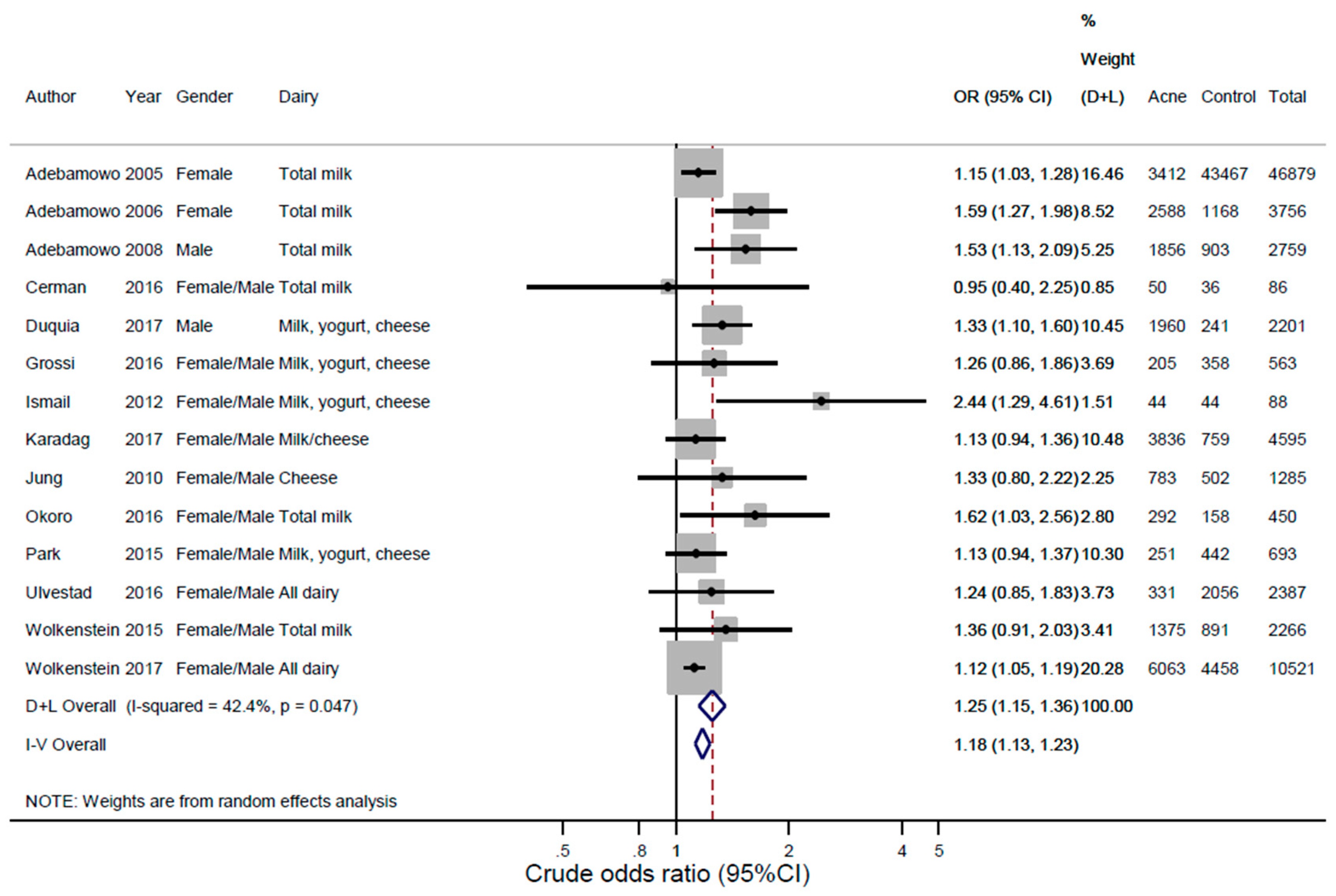 Nutrients 10 01049 g002