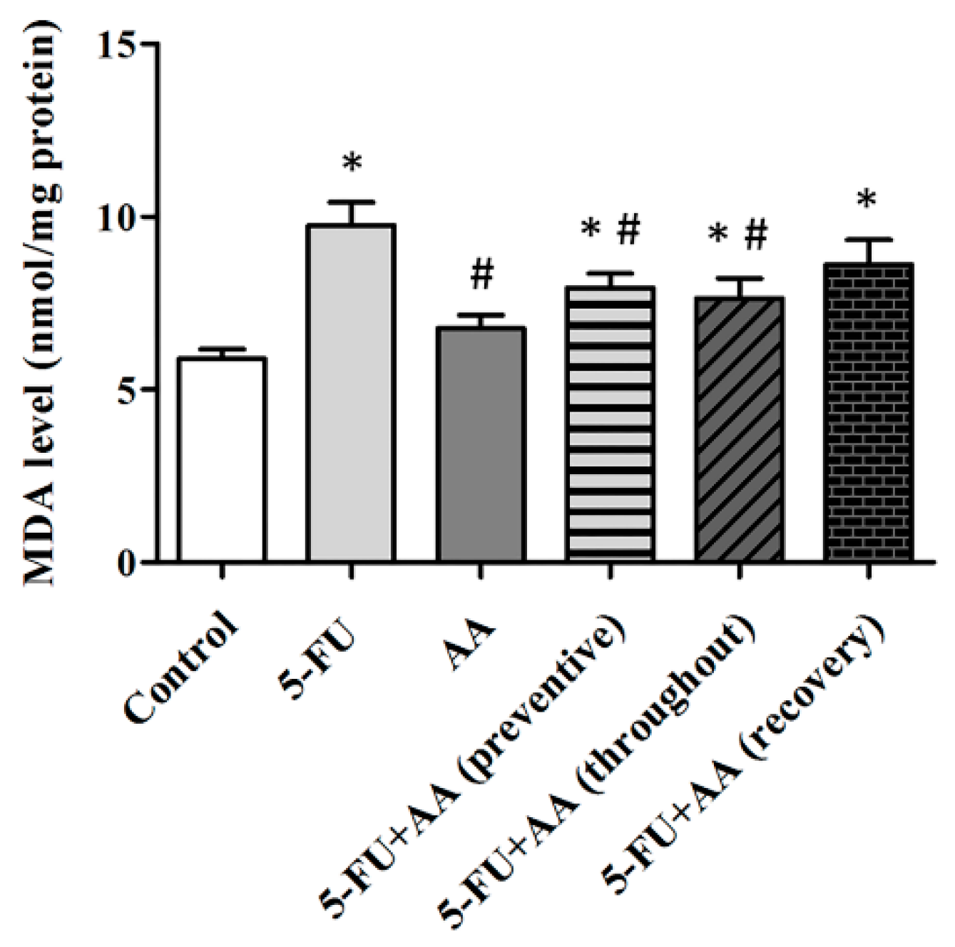 Nutrients 10 01053 g004 Nutrients 10 01053 g004