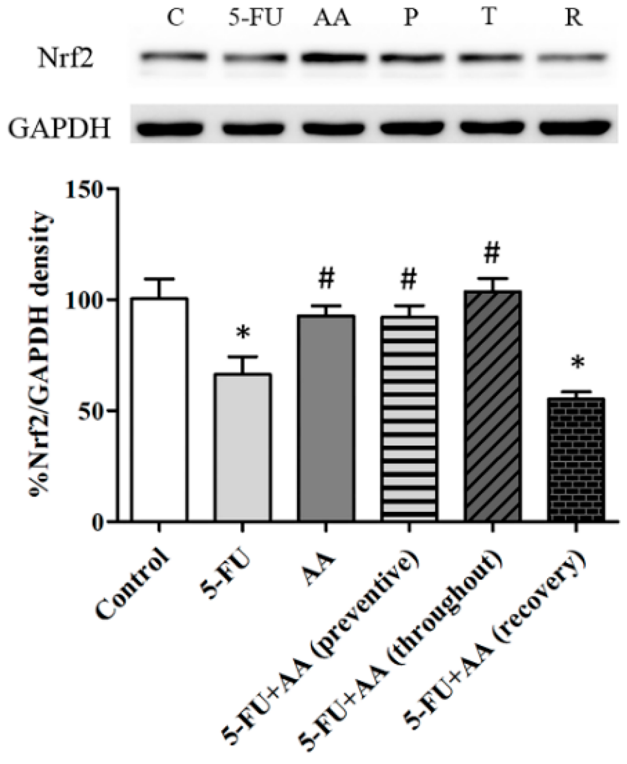Nutrients 10 01053 g005 Nutrients 10 01053 g005