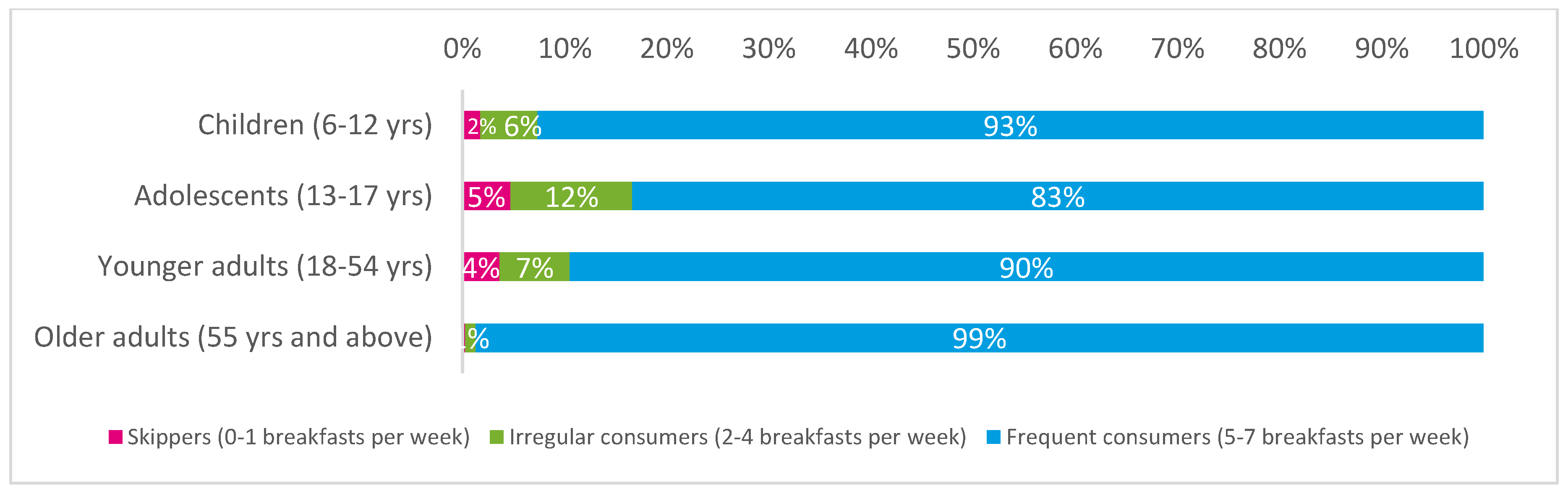 Nutrients 10 01056 g001