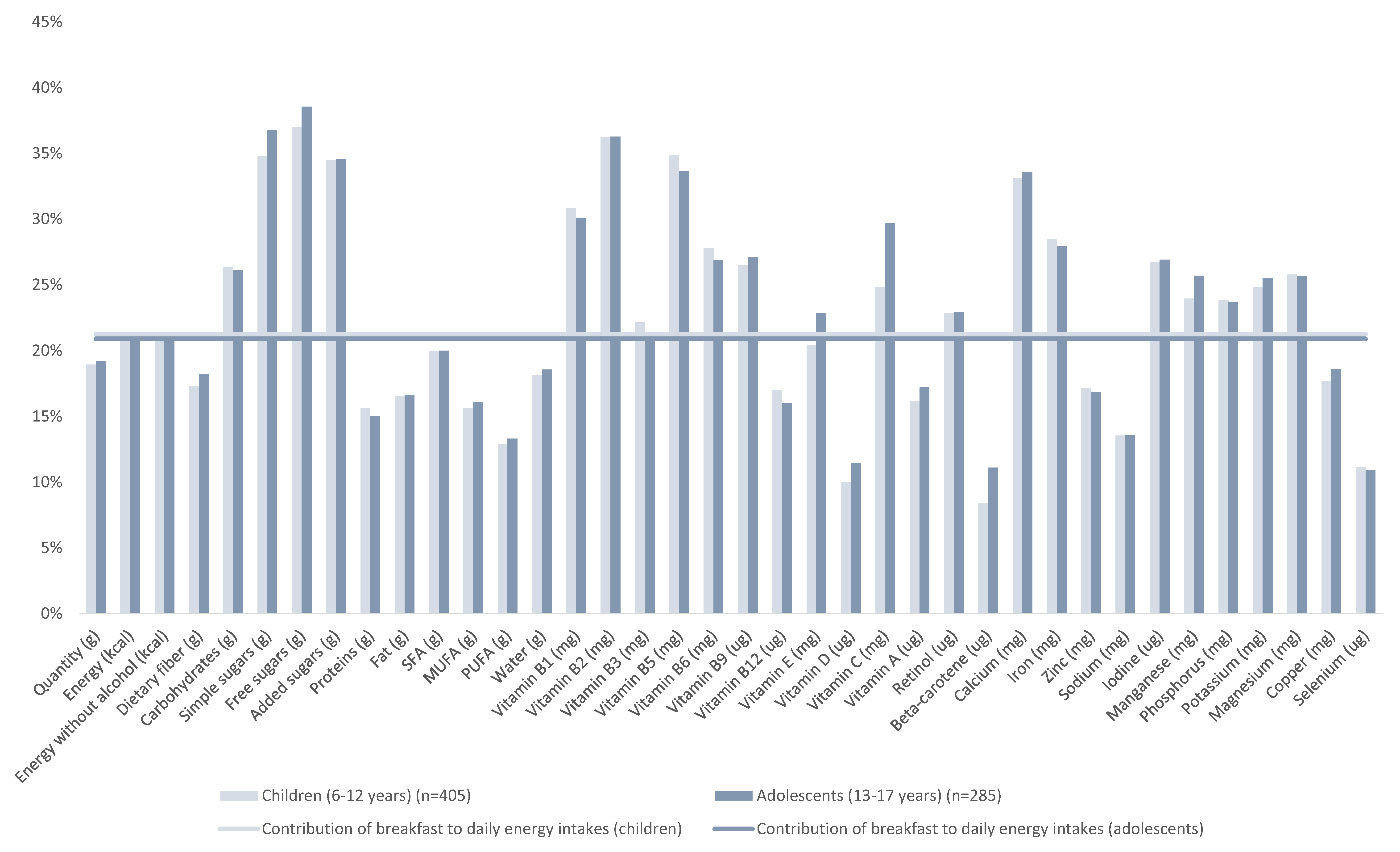 Nutrients 10 01056 g002