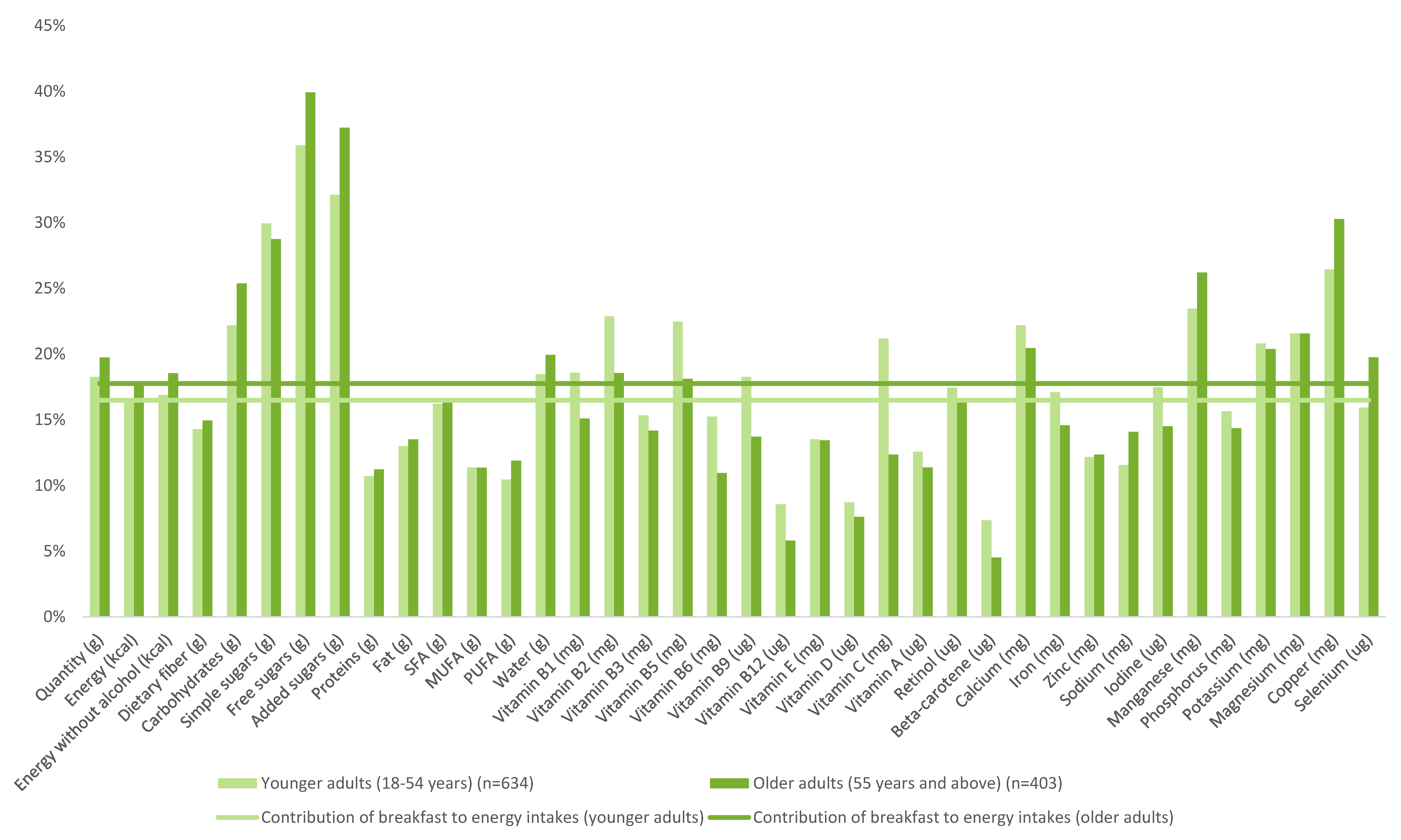 Nutrients 10 01056 g003