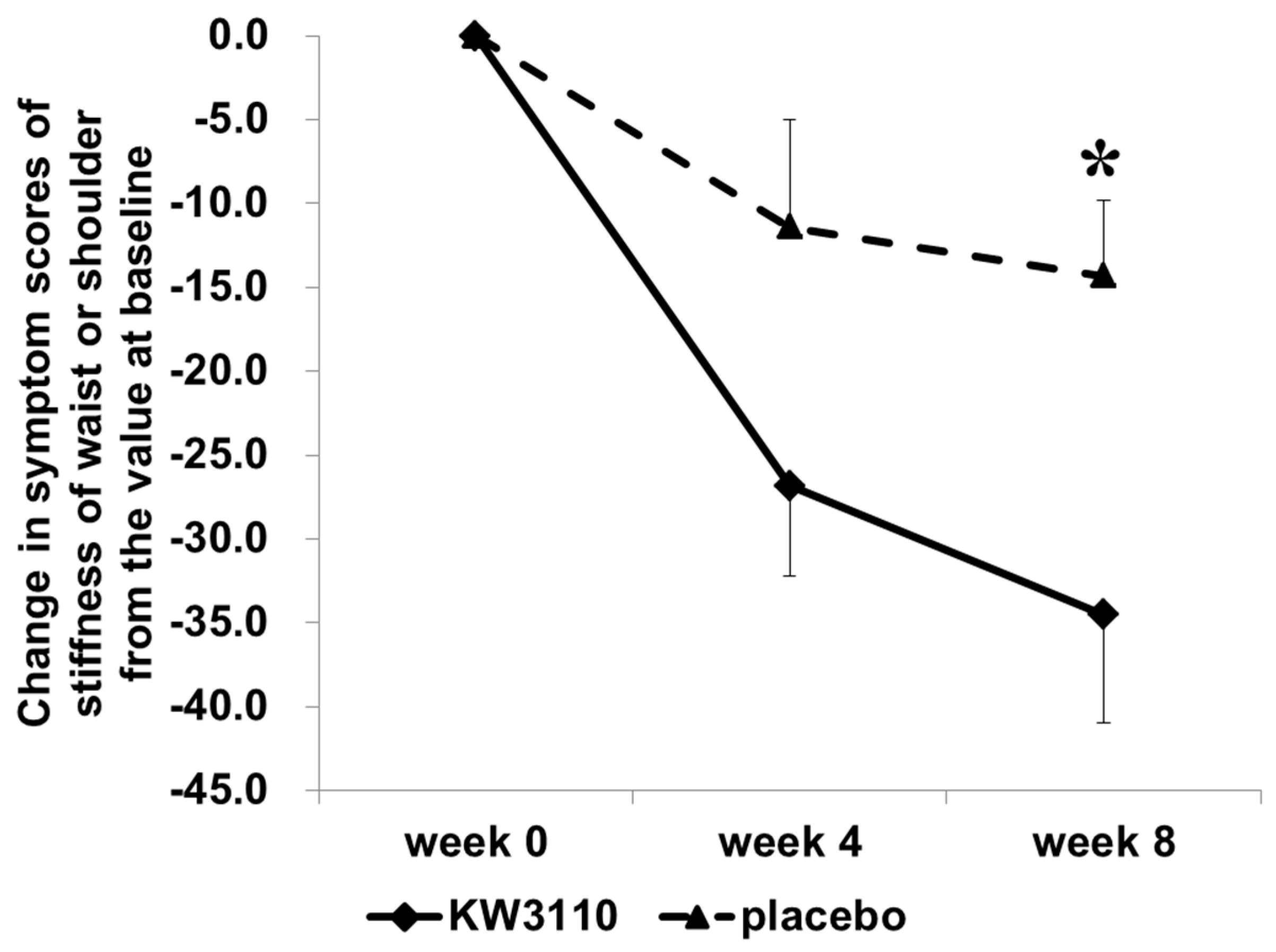 Nutrients 10 01058 g004 Nutrients 10 01058 g004