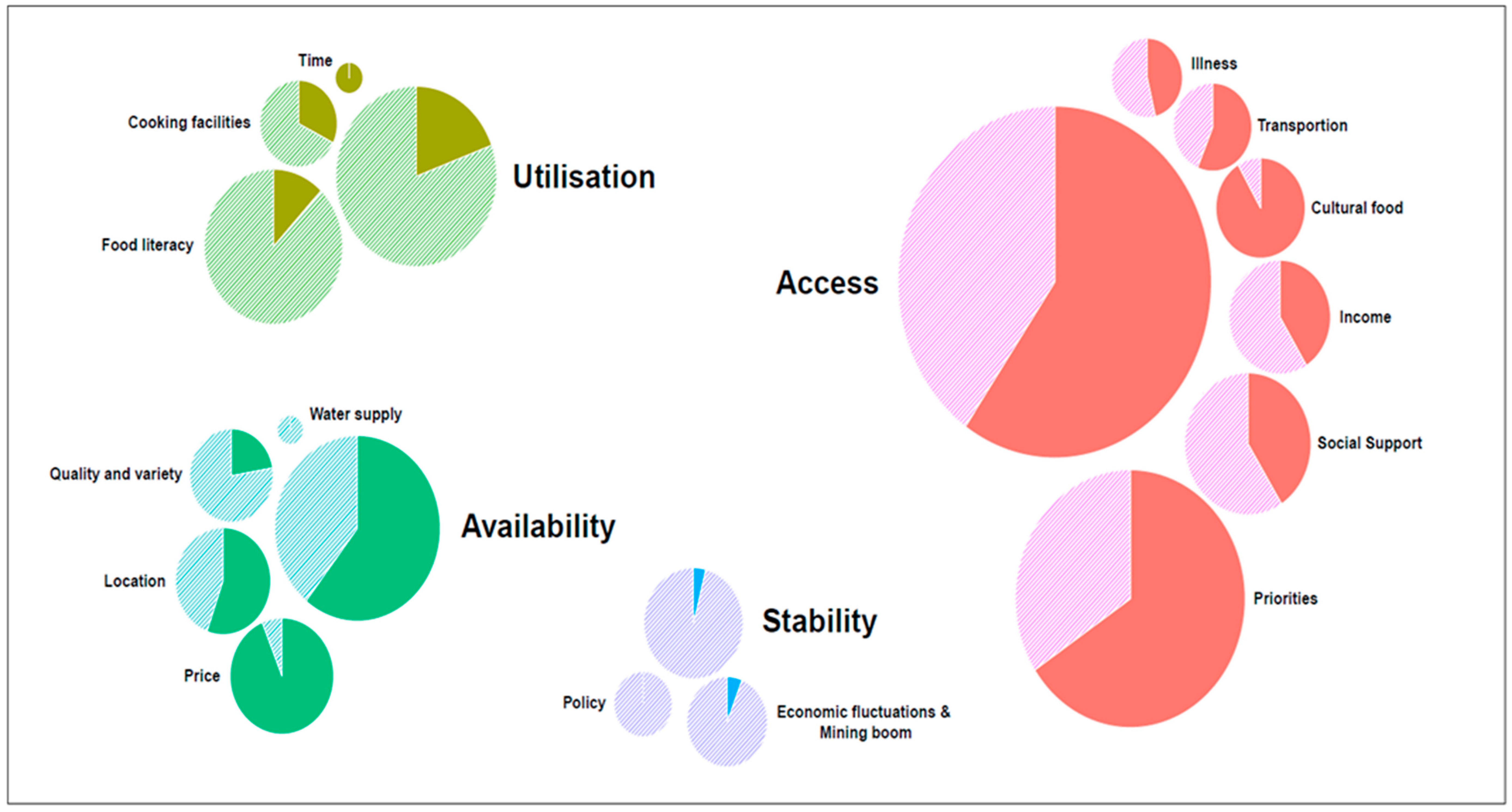 Nutrients 10 01059 g001
