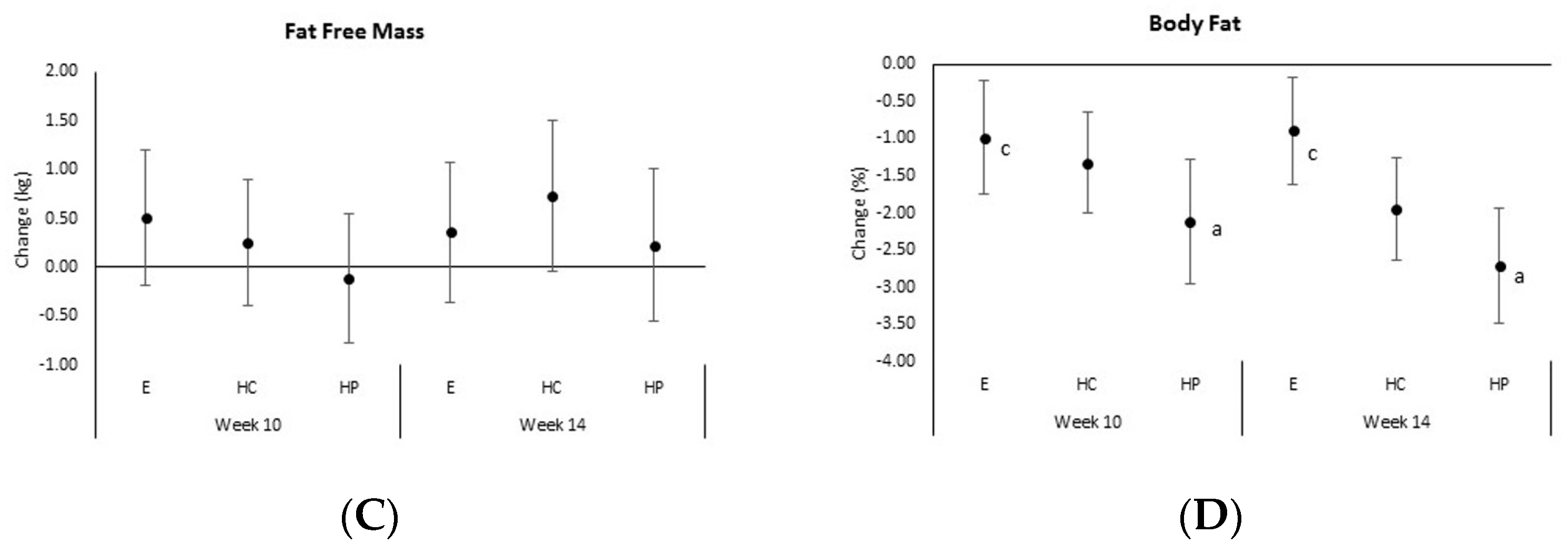 Nutrients 10 01070 g003b