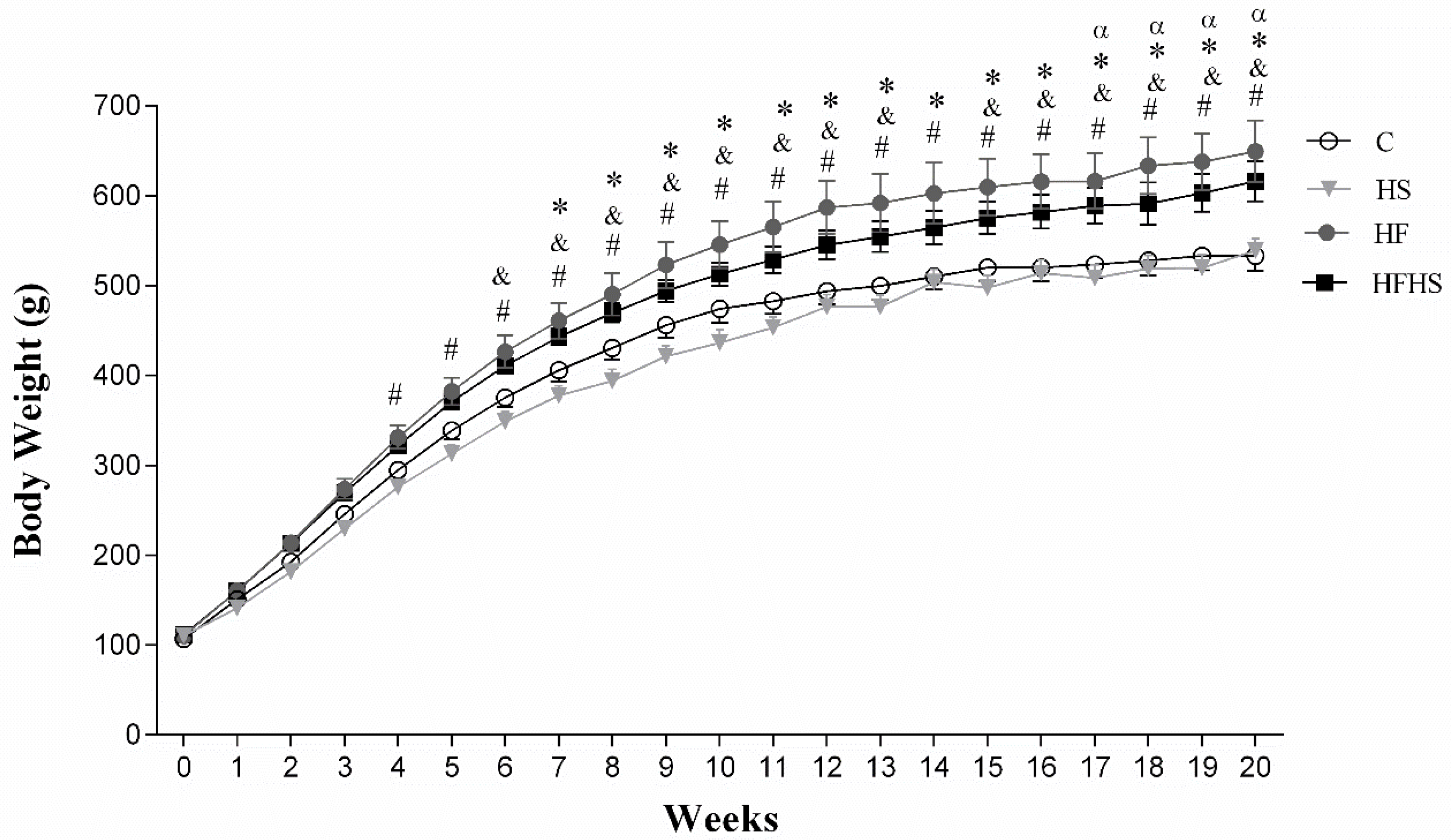 Nutrients 10 01071 g002 Nutrients 10 01071 g002