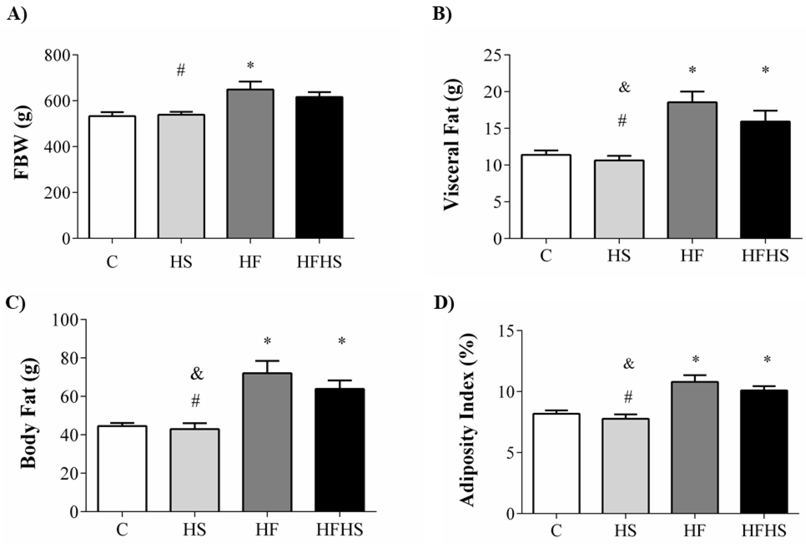 Nutrients 10 01071 g003 Nutrients 10 01071 g003